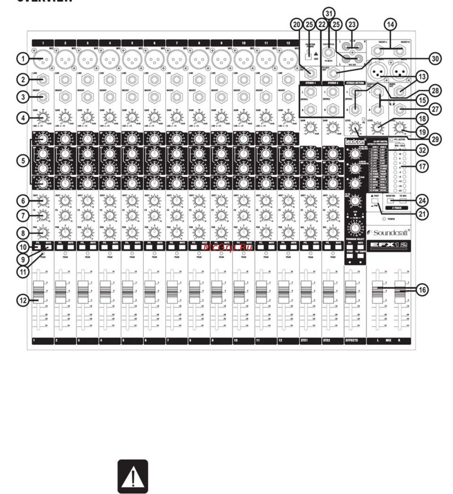 Soundcraft EFX8 [8/44] Обзор
