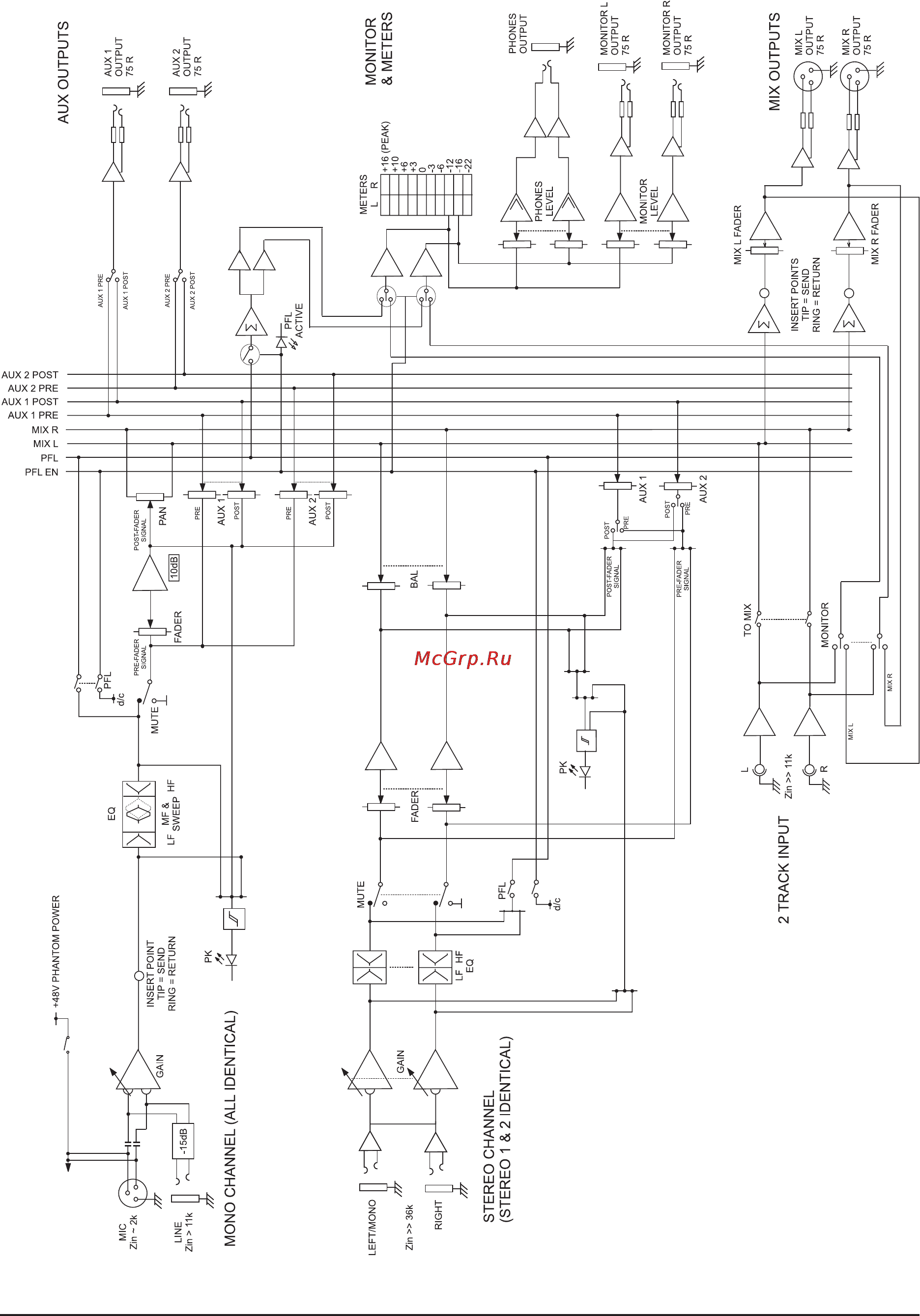 Soundcraft EPM12 [14/36] Block diagram