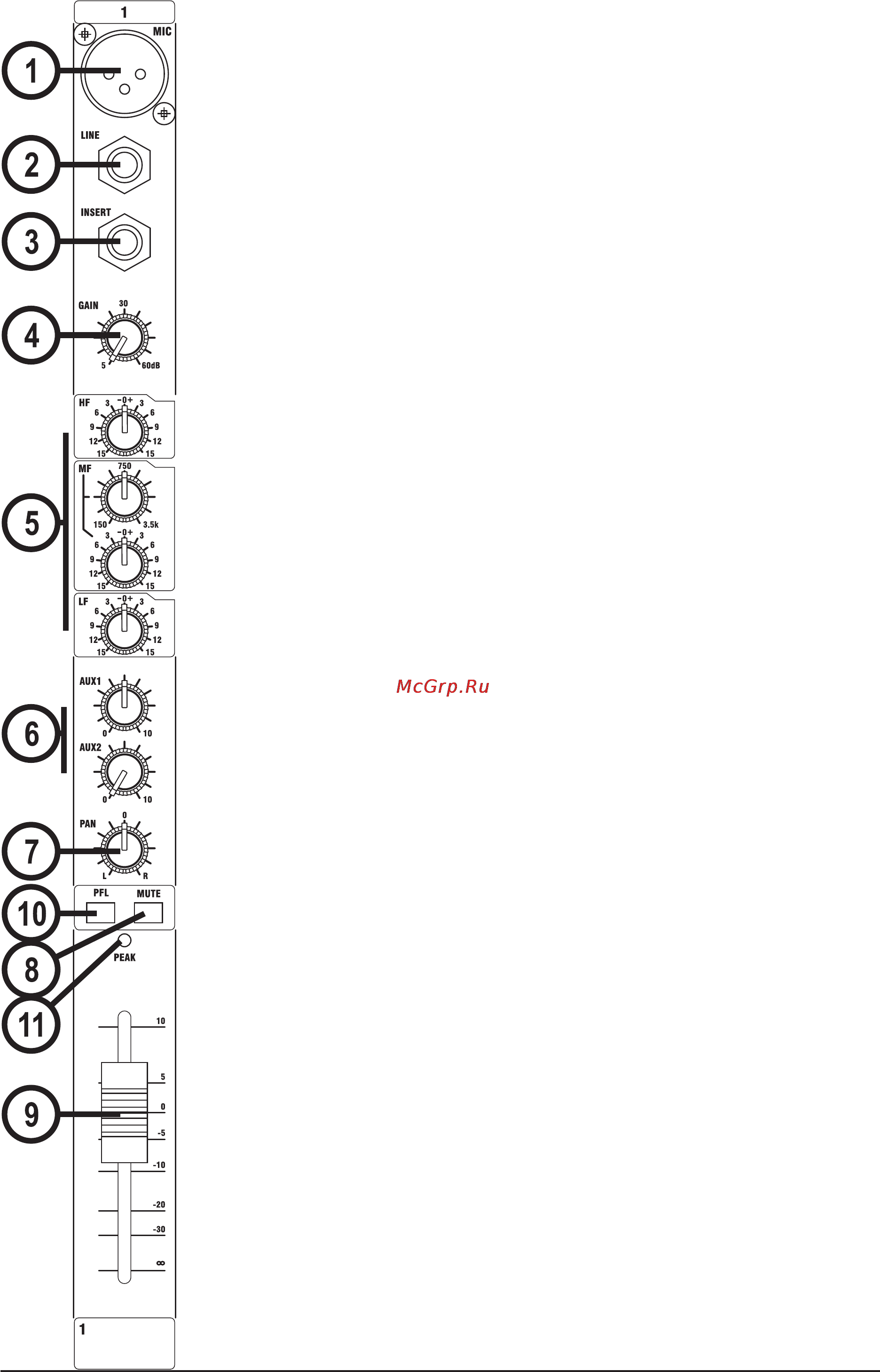 Soundcraft EPM12 [17/36] Peak led