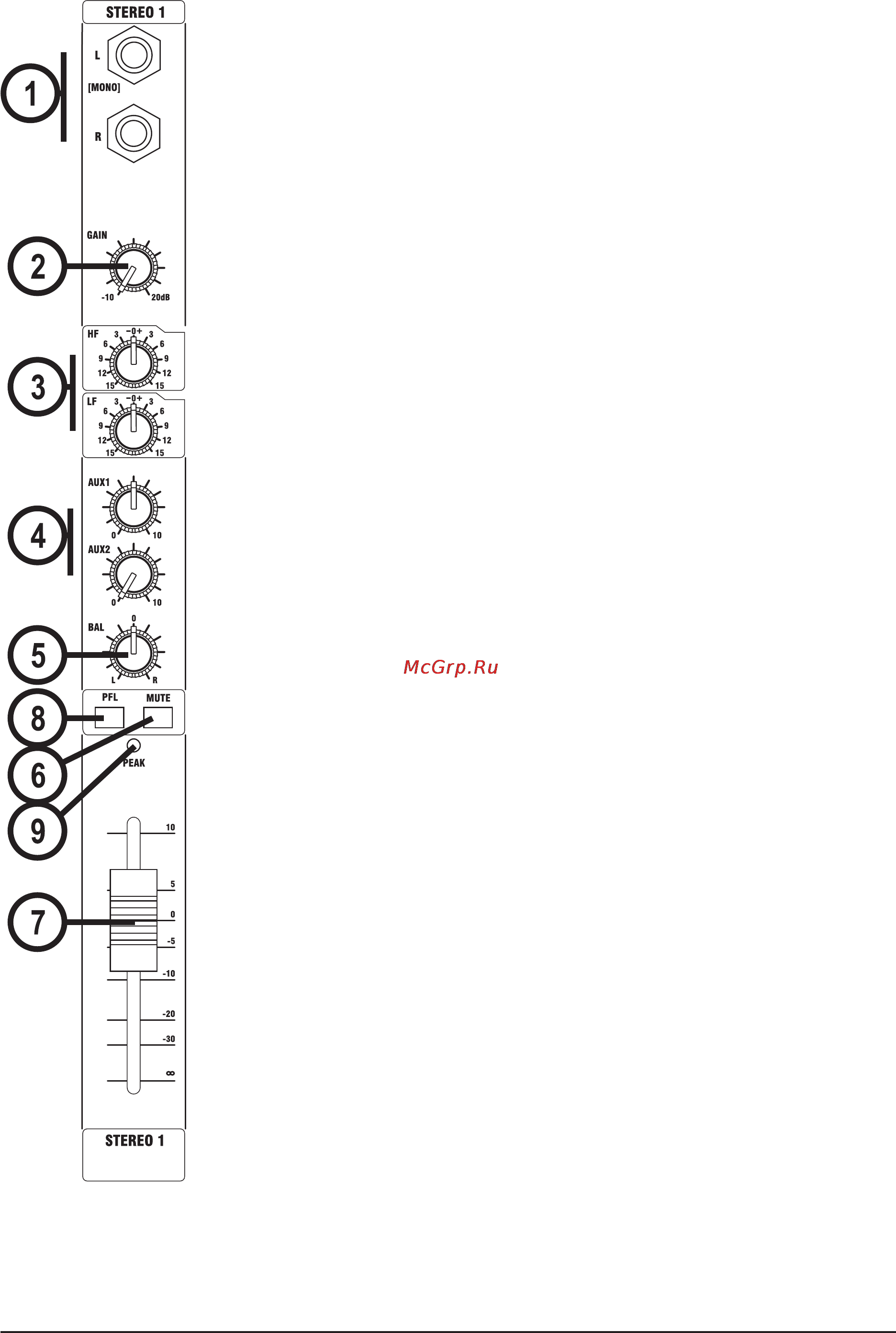 Soundcraft EPM12 [19/36] Channel peak led