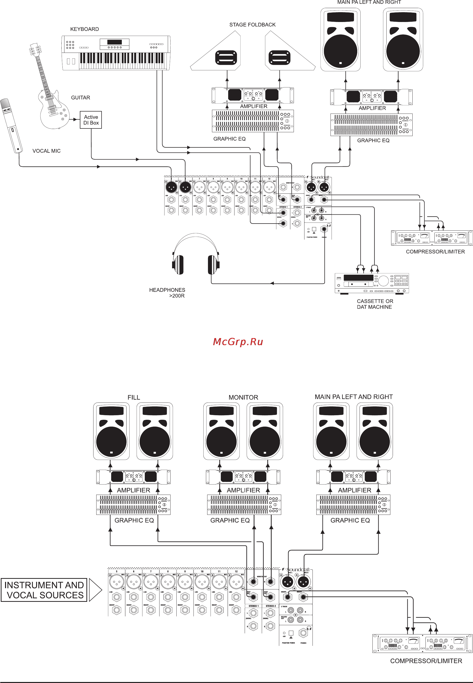 Soundcraft EPM6 [25/36] Applications