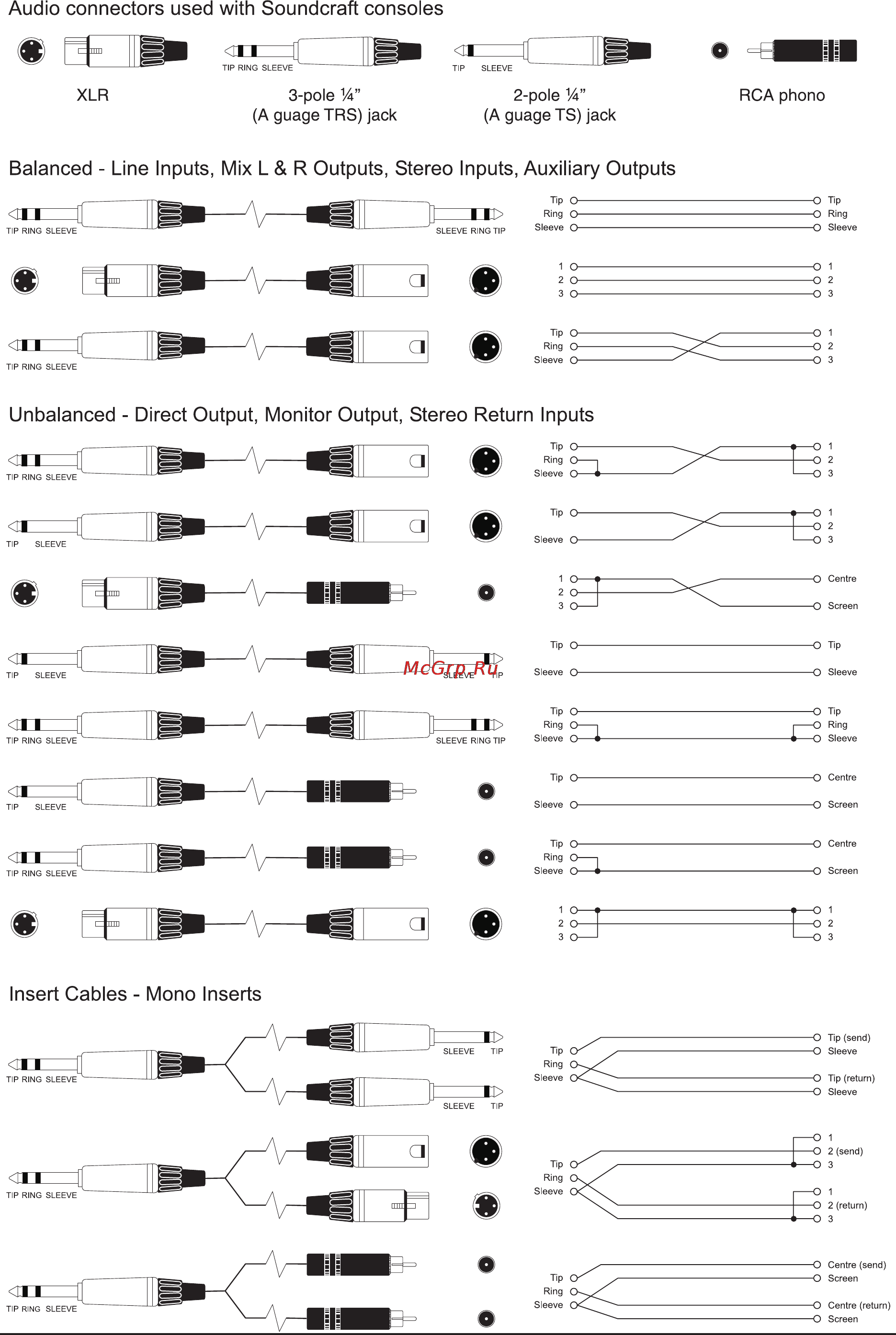 Soundcraft EPM12 [30/36] Typical connecting leads