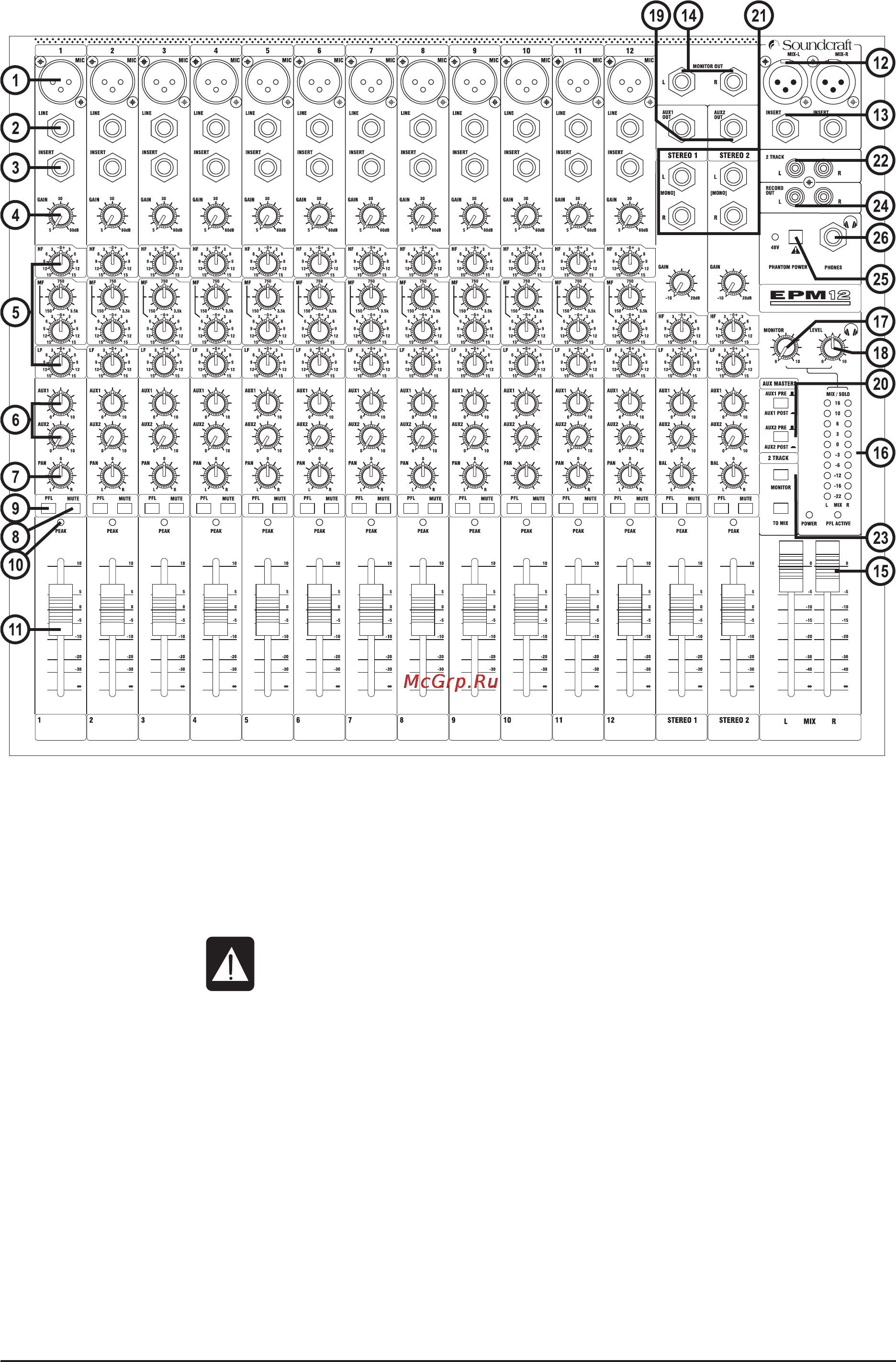 Soundcraft EPM12 [7/36] The 60 second guide
