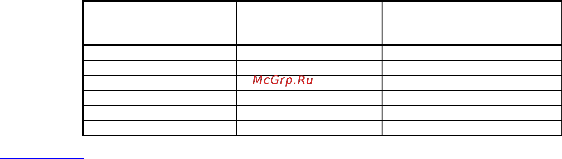 Scarlett SC 449 Инструкция по эксплуатации онлайн [11/24] 10856