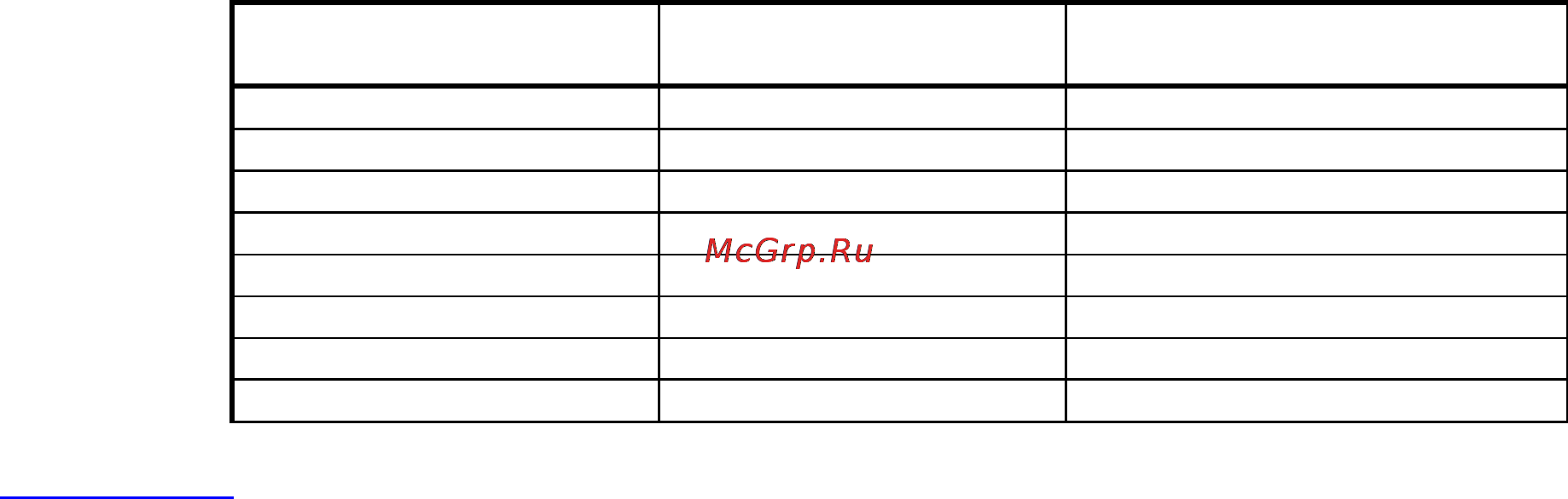 Scarlett SC 449 Инструкция по эксплуатации онлайн [16/24] 10856