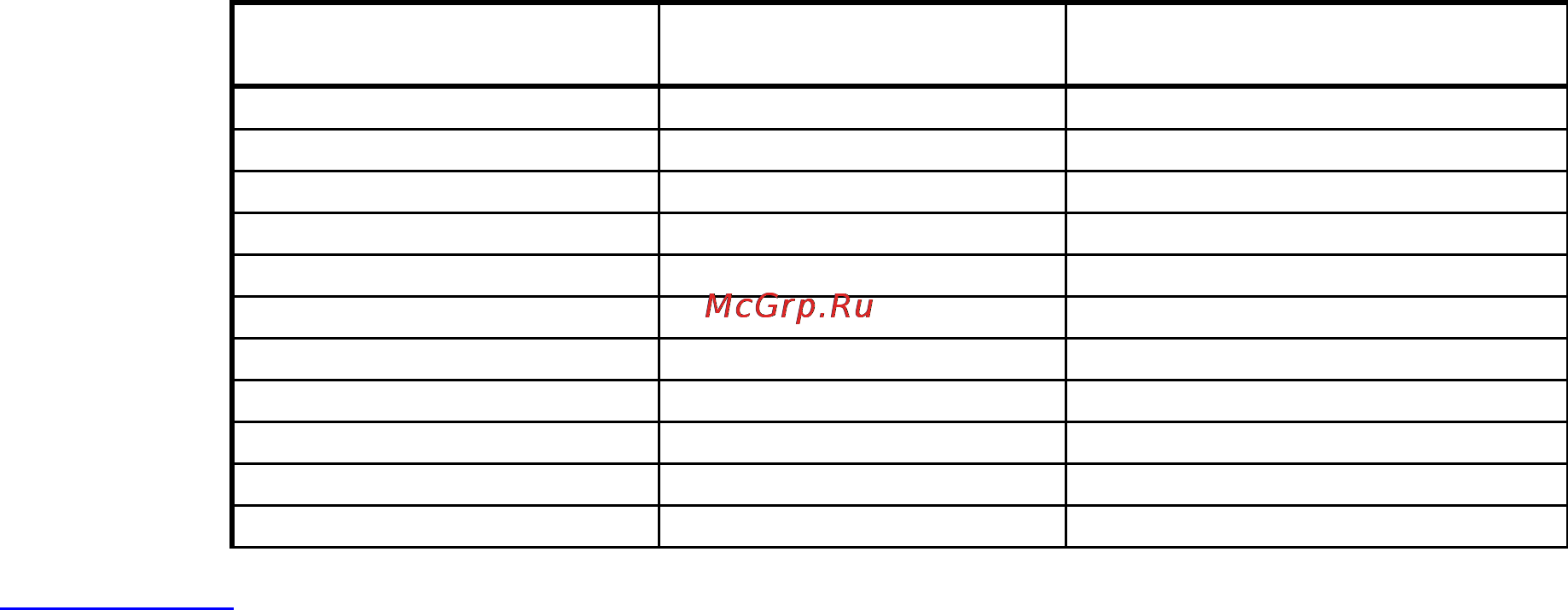 Scarlett SC 449 Инструкция по эксплуатации онлайн [6/24] 10856