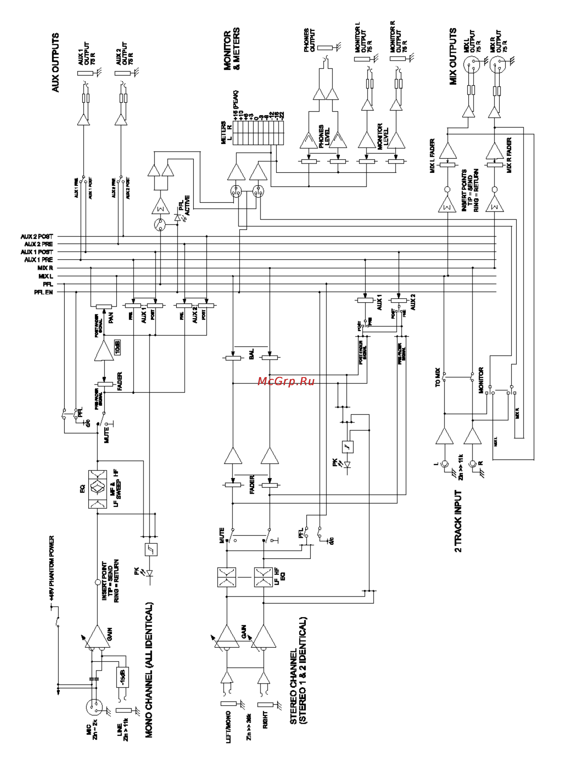 Soundcraft EPM8 Инструкция по эксплуатации онлайн [13/32] 10862