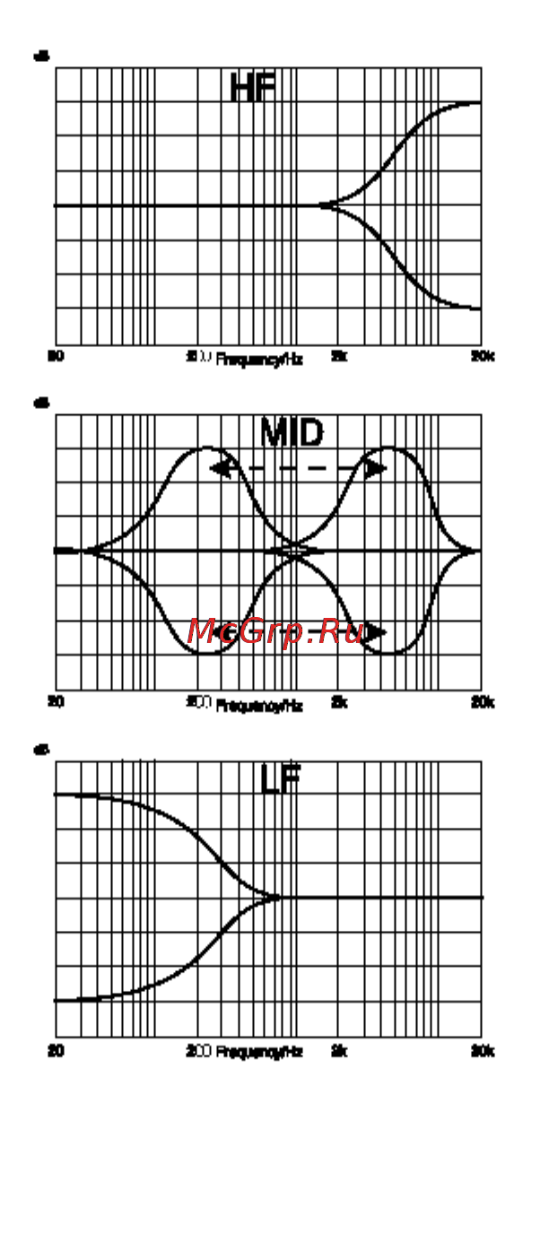 Soundcraft EPM8 [15/32] Эквалайзер