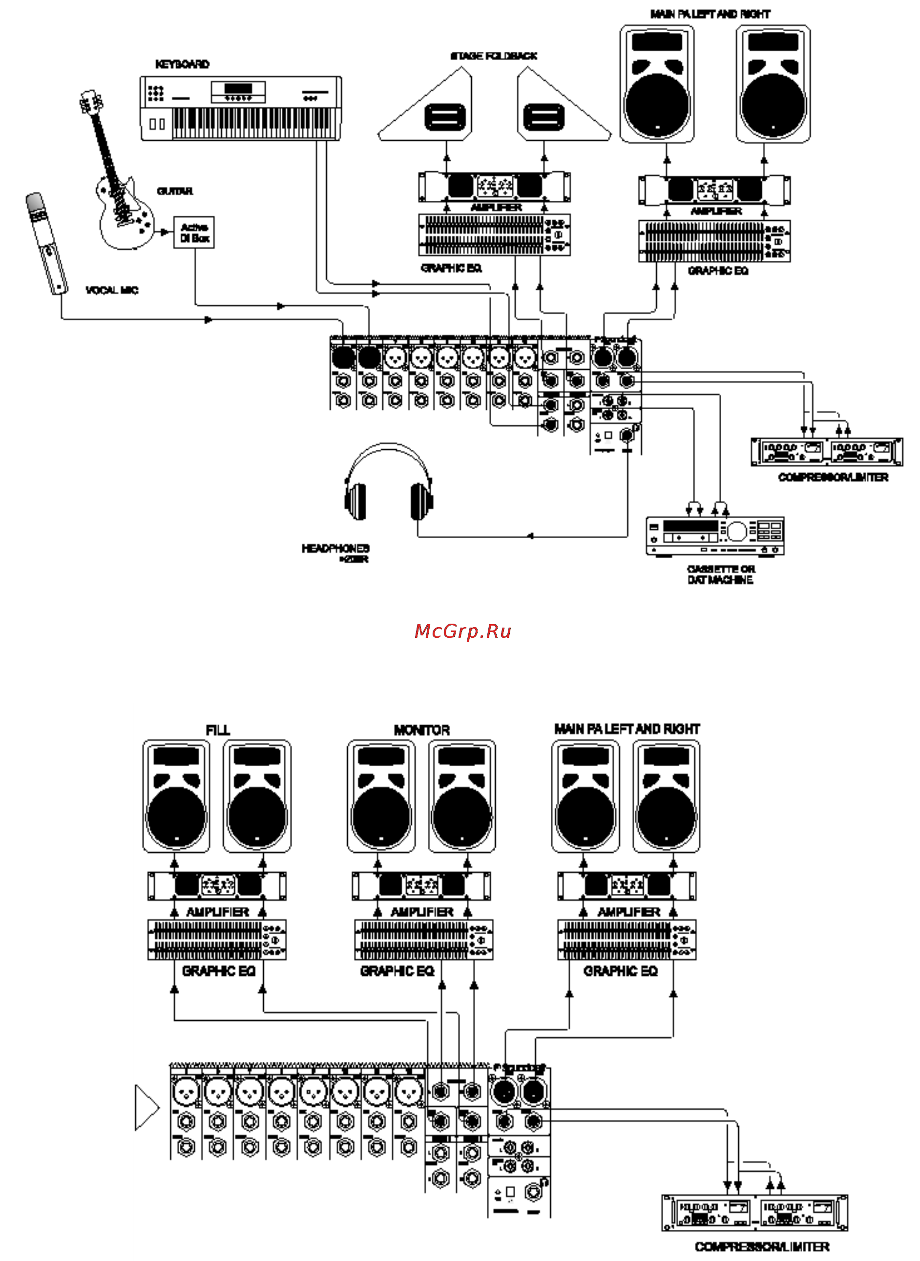 Soundcraft EPM8 [24/32] Веди