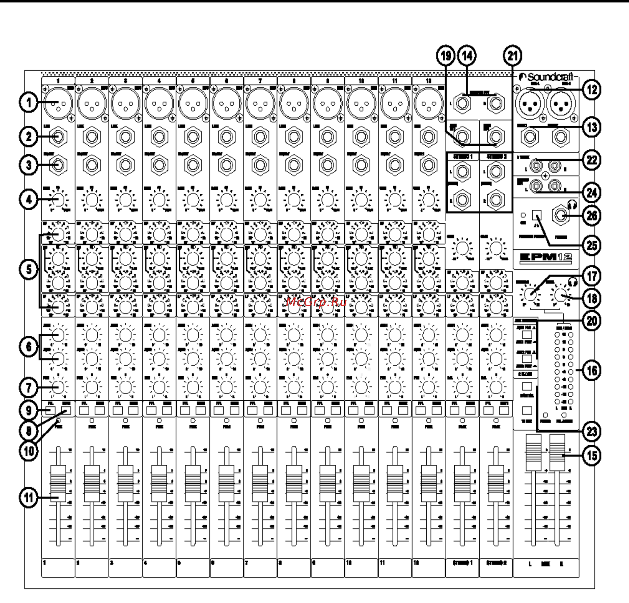 Soundcraft EPM8 [6/32] Научитесь работать за 60 секунд
