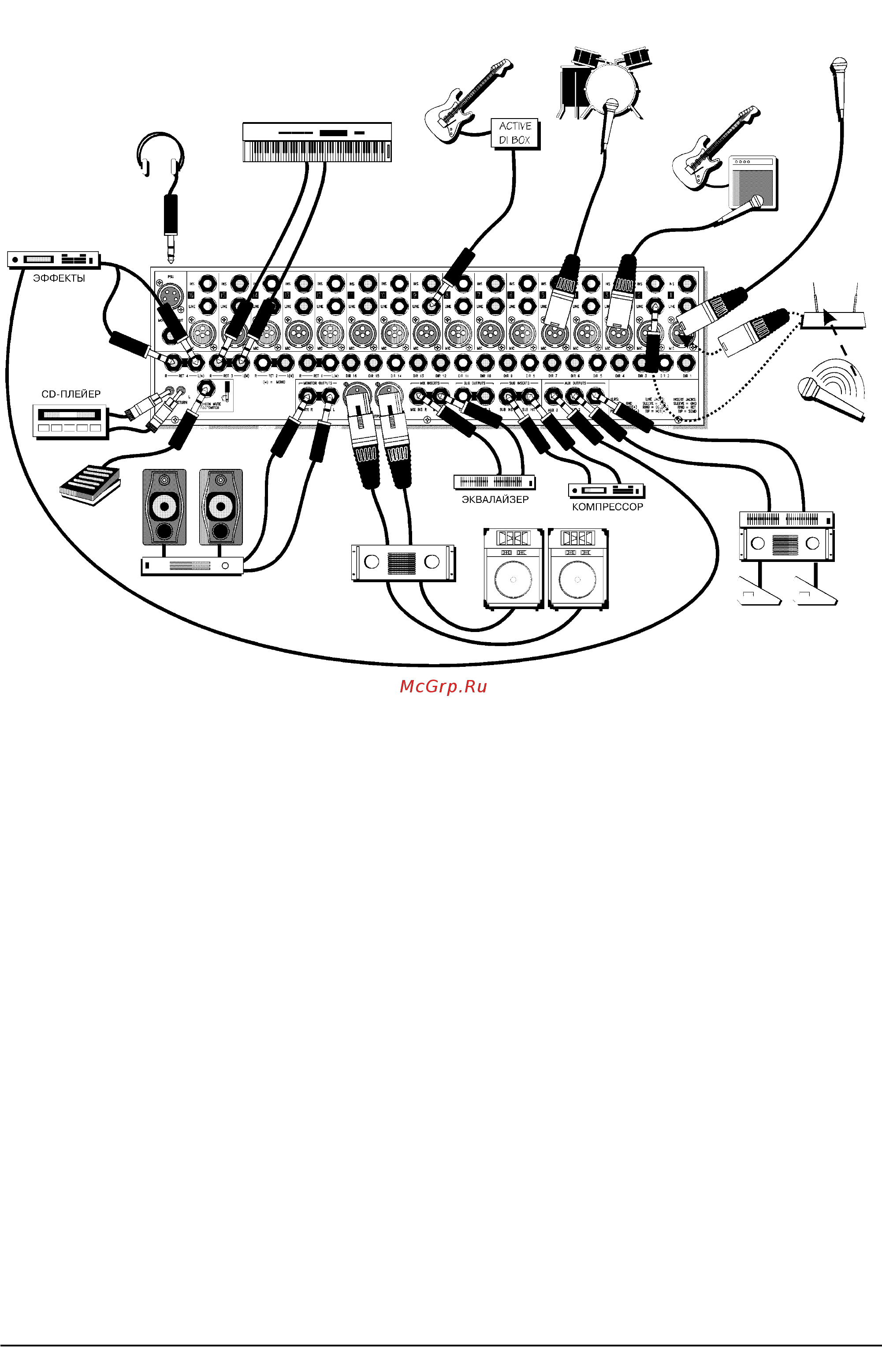 Soundcraft FX16II [2/12] Коммутация