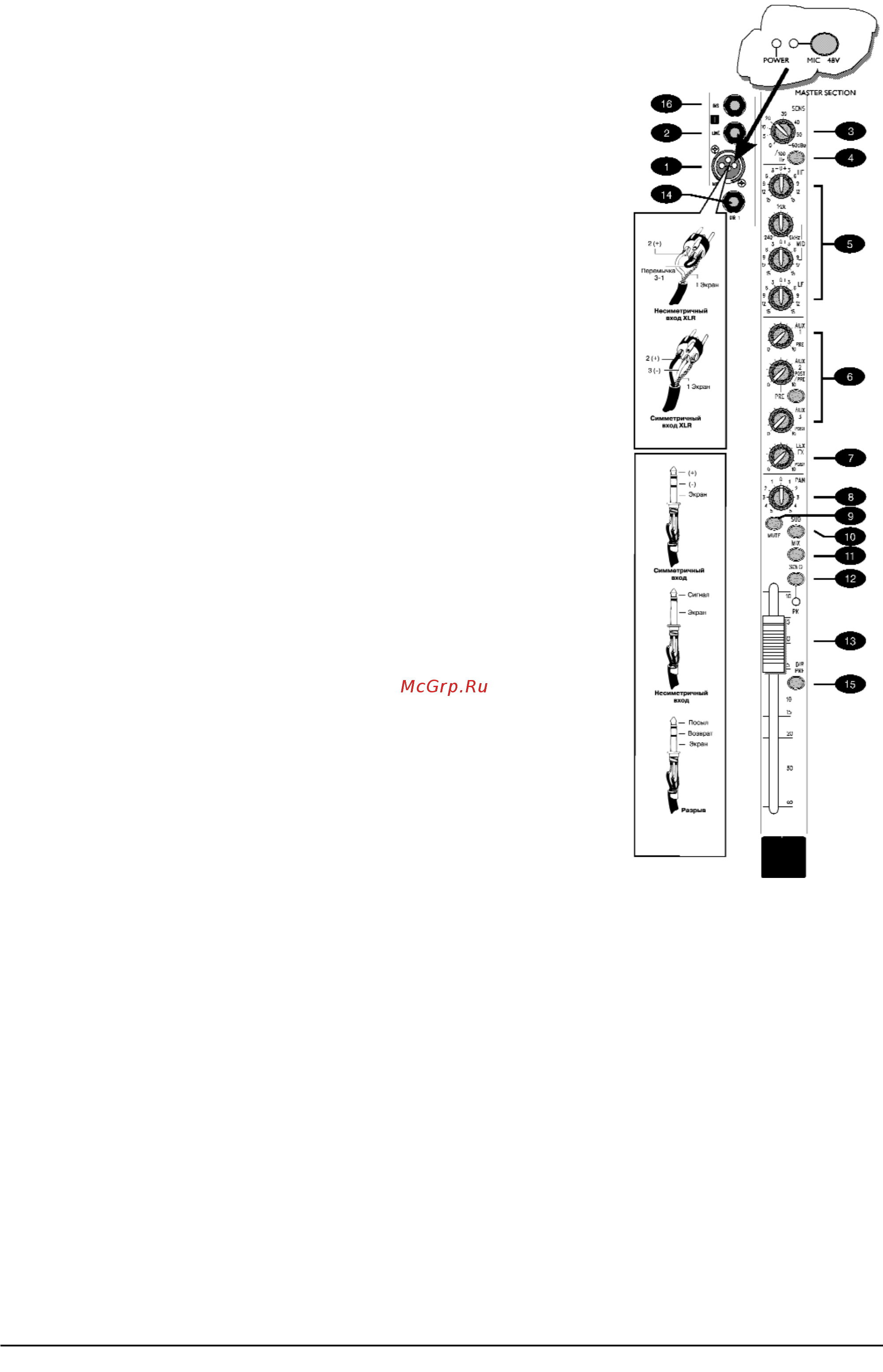 Soundcraft FX16II [3/12] Регулятор lexfx