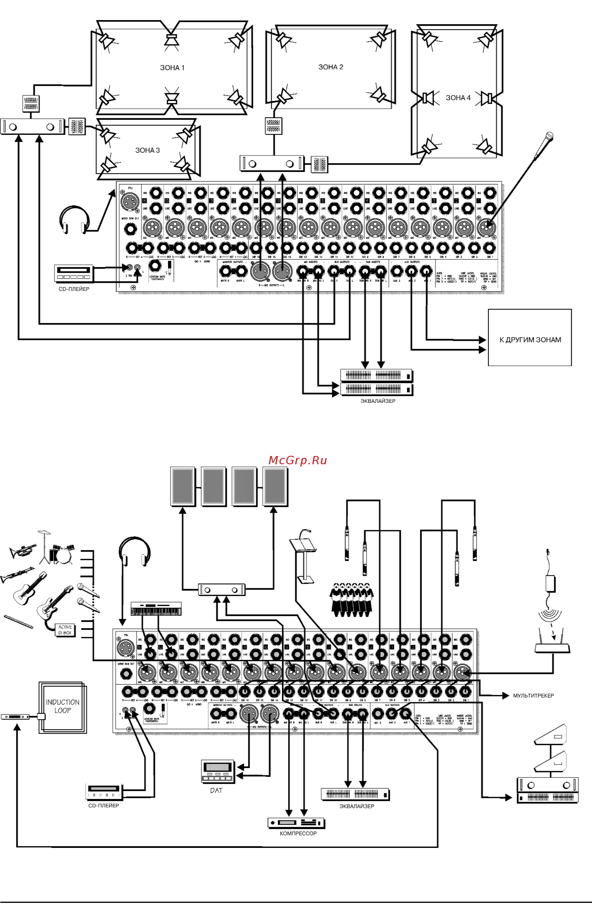 Soundcraft FX16II [7/12] Тттяяр