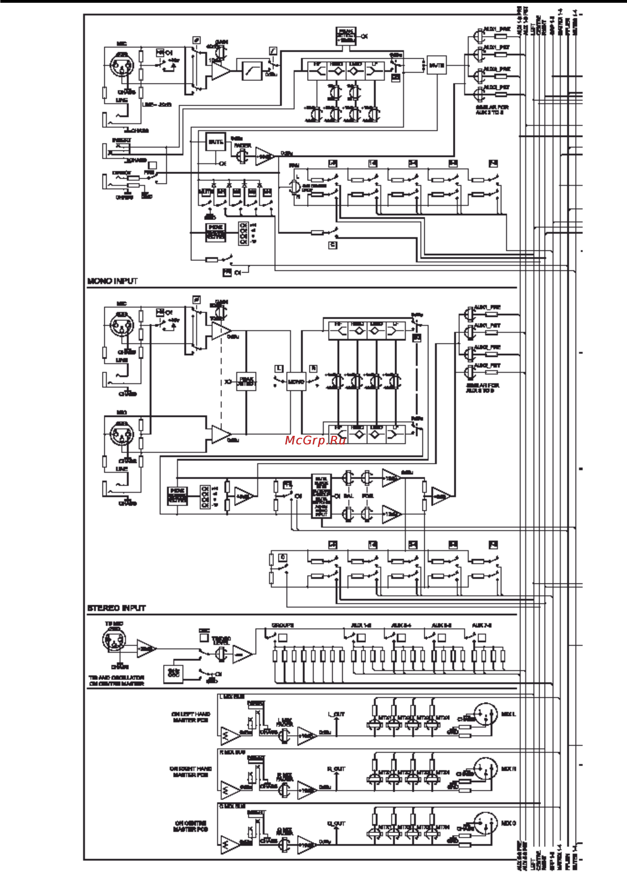 Soundcraft GB8 Инструкция по эксплуатации онлайн [14/27] 10877