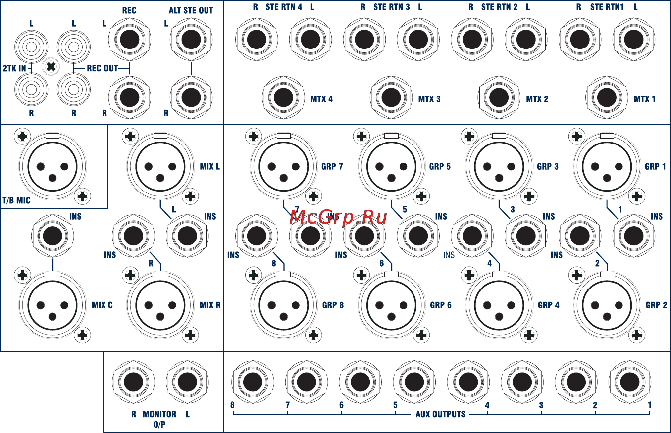 Soundcraft GB8 [23/27] Задняя коммутационная панель