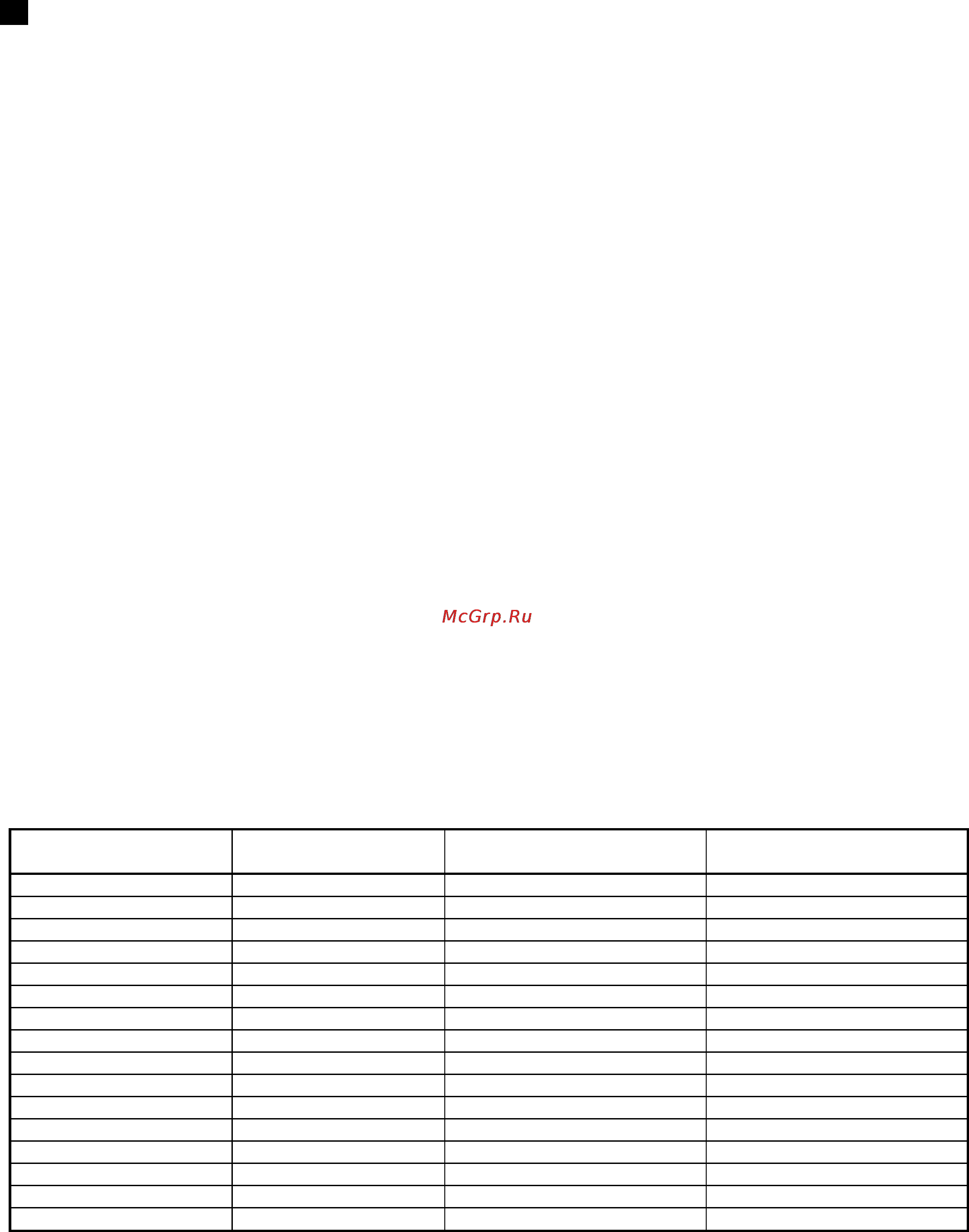 Scarlett SC 1043 [9/22] Pl instrukcja obs ugi