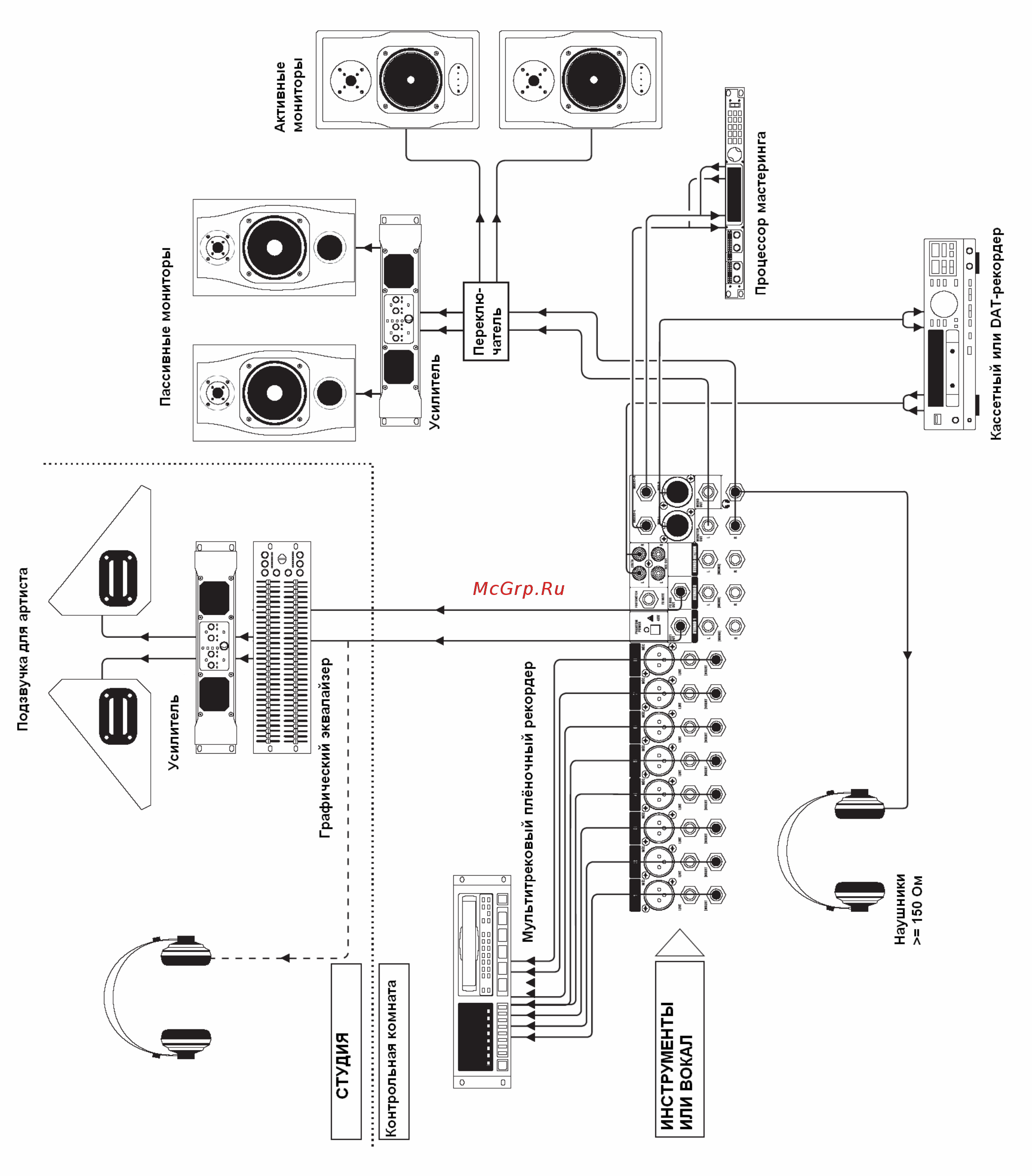 Soundcraft MFX12 [41/48] Приложение 4 запись