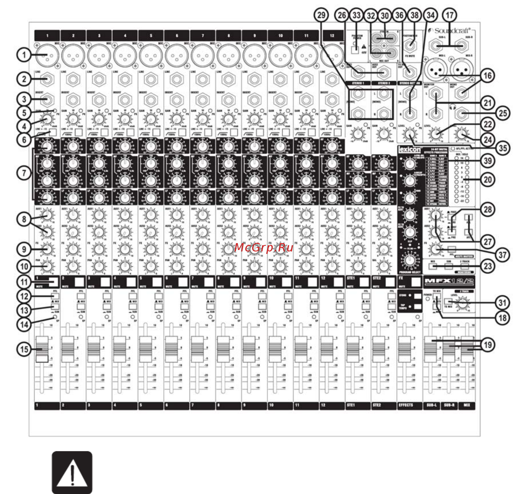Soundcraft MFX8 Инструкция по эксплуатации онлайн [8/48] 10902