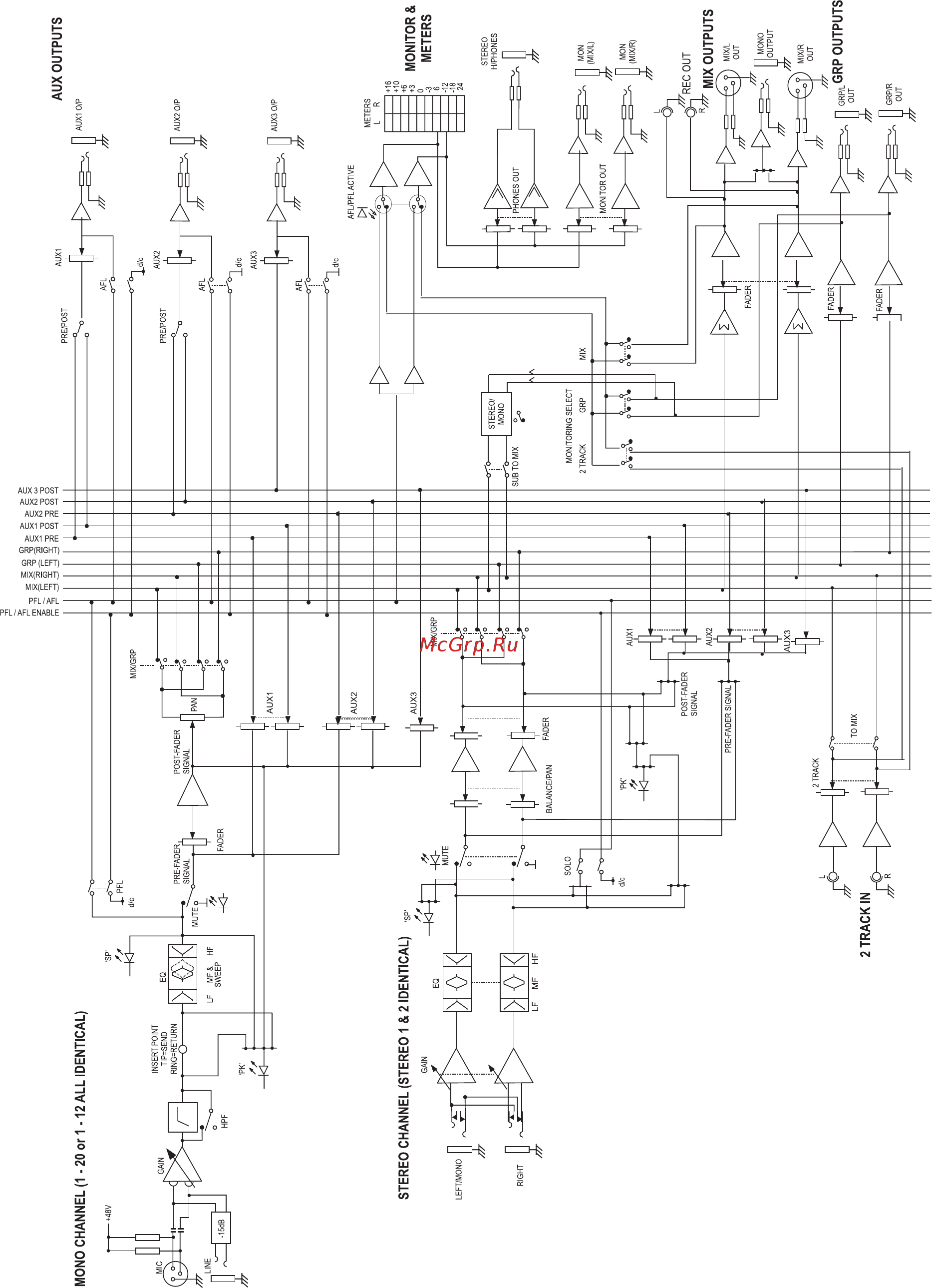 Soundcraft MPM 12/2 [12/31] Блок схема