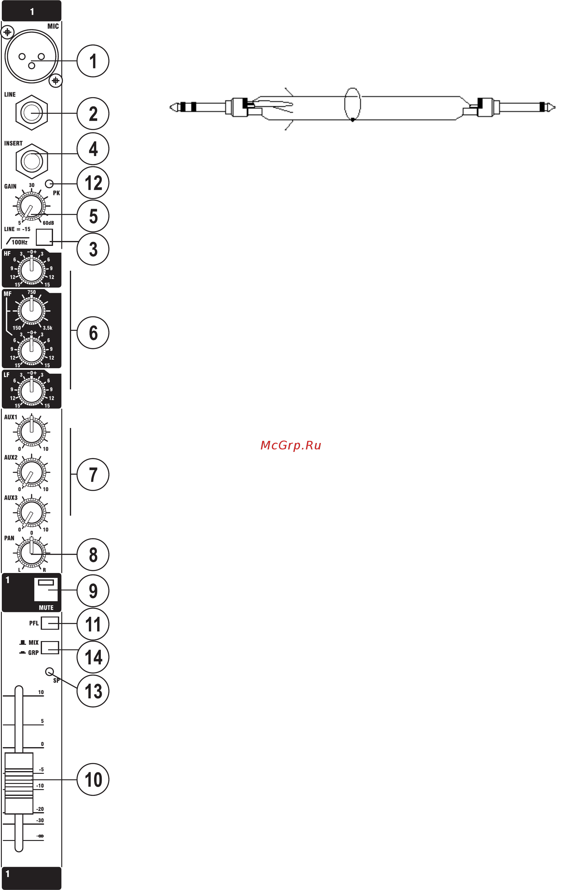 Soundcraft MPM 12/2 [14/31] Усиление gain