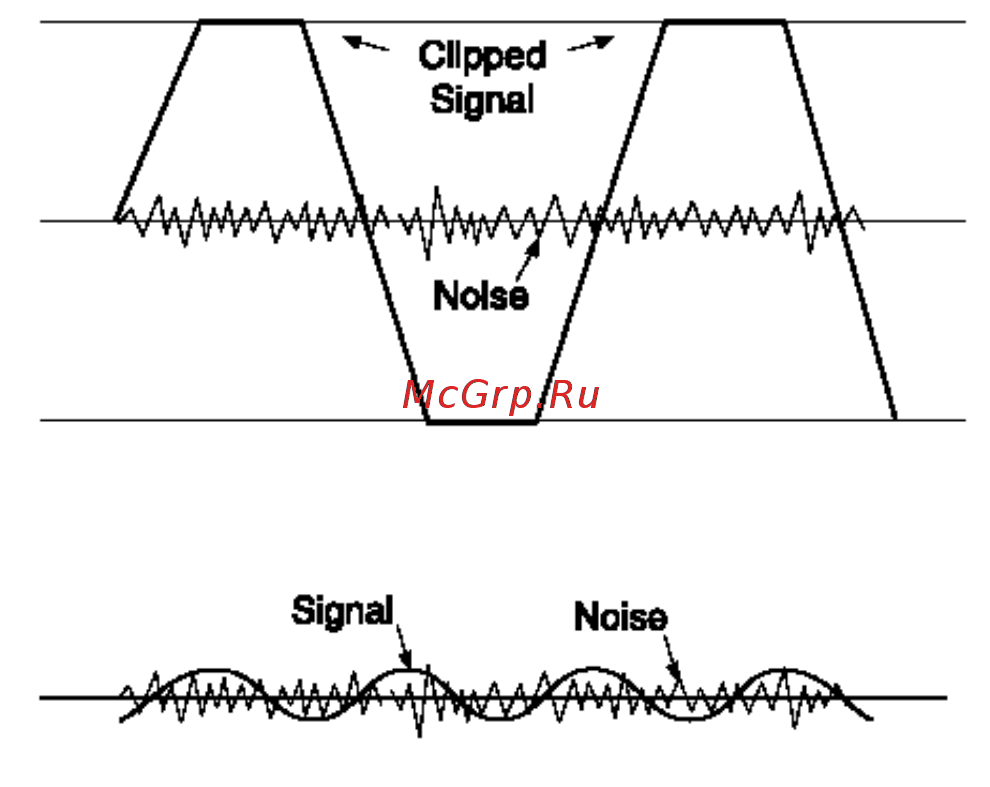Soundcraft MPM 12/2 [23/31] Signal noisa