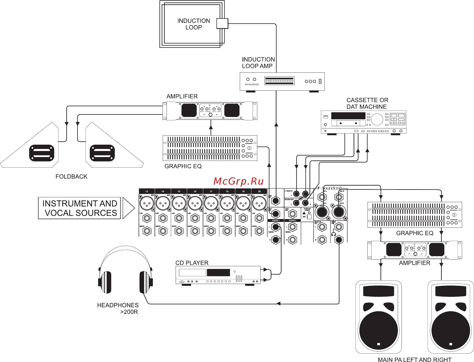 Soundcraft MPM 12/2 [26/31] Приложение 3 культовые сооружения