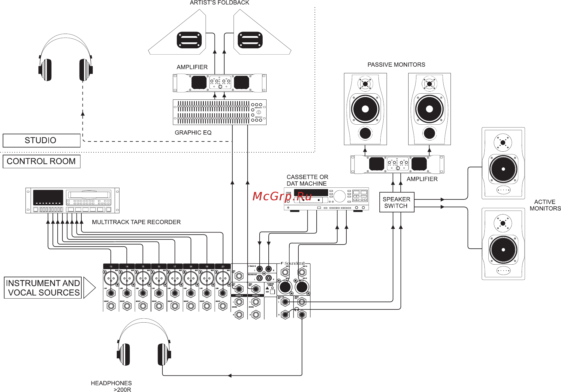 Soundcraft MPM 12/2 [27/31] Приложение 4 запись