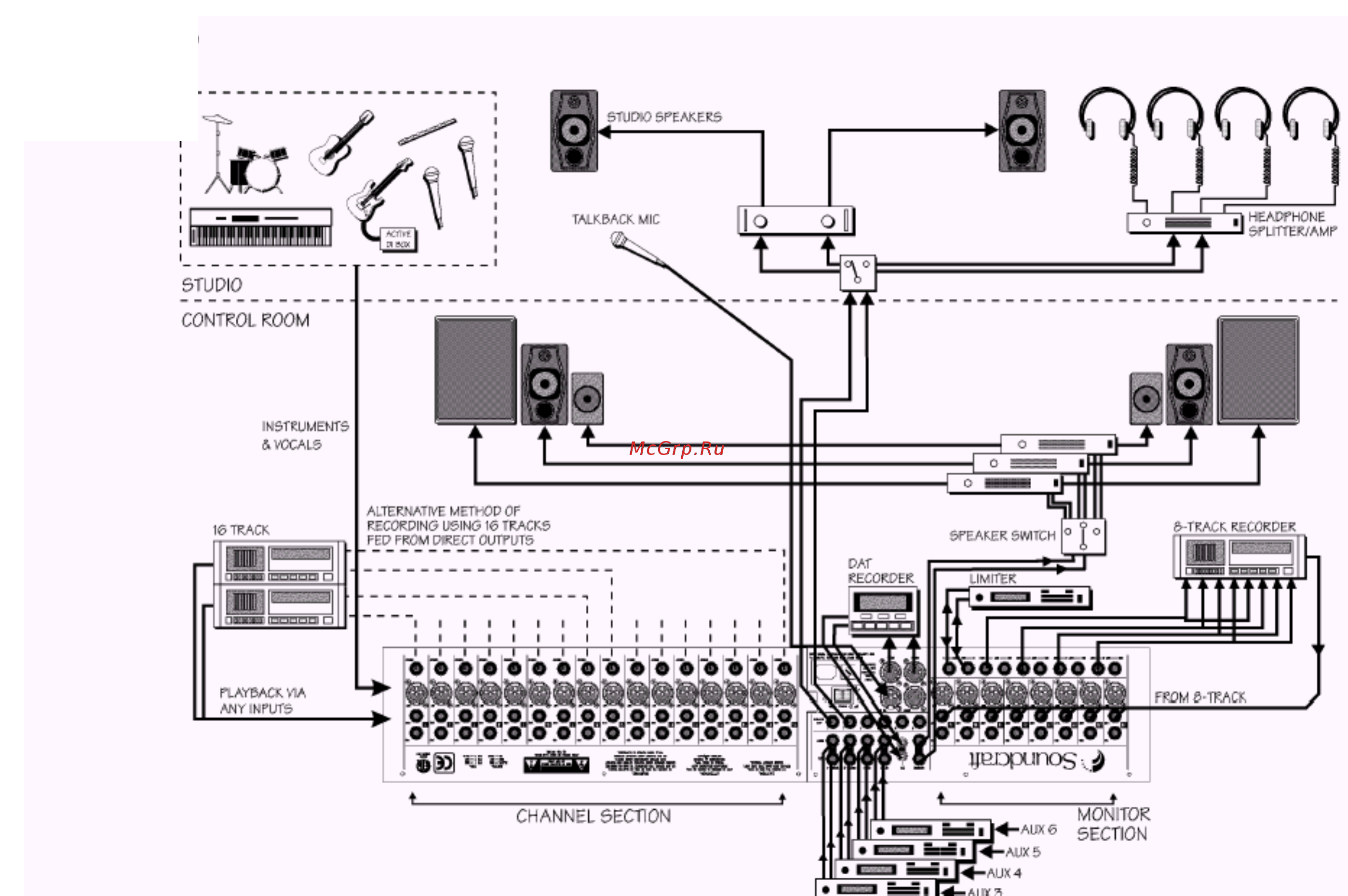 Soundcraft SPIRIT LX7II 32CH Инструкция по эксплуатации онлайн [15/22] 10933