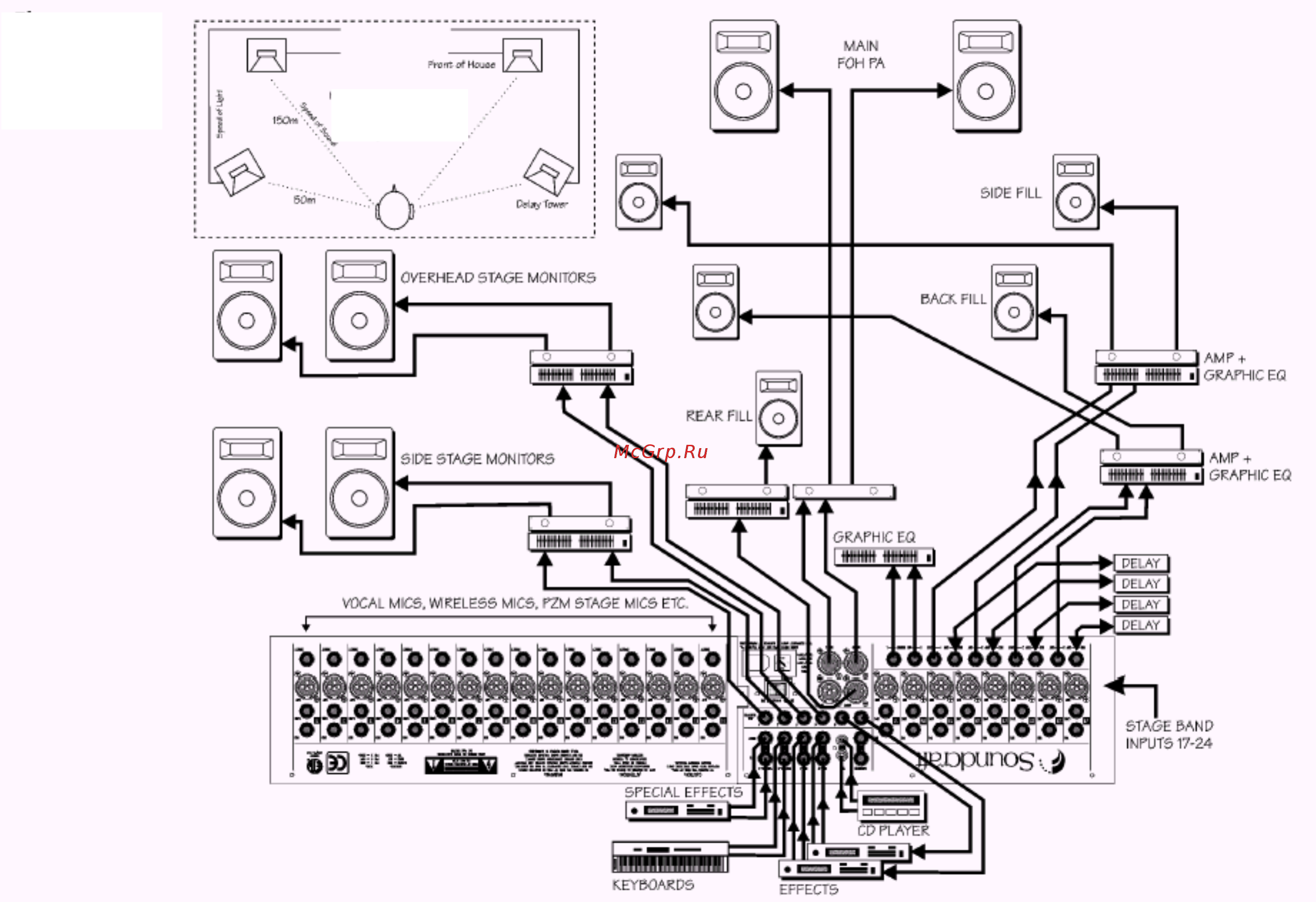 Soundcraft SPIRIT LX7II NEW 24CH Инструкция по эксплуатации онлайн [16/22] 10941