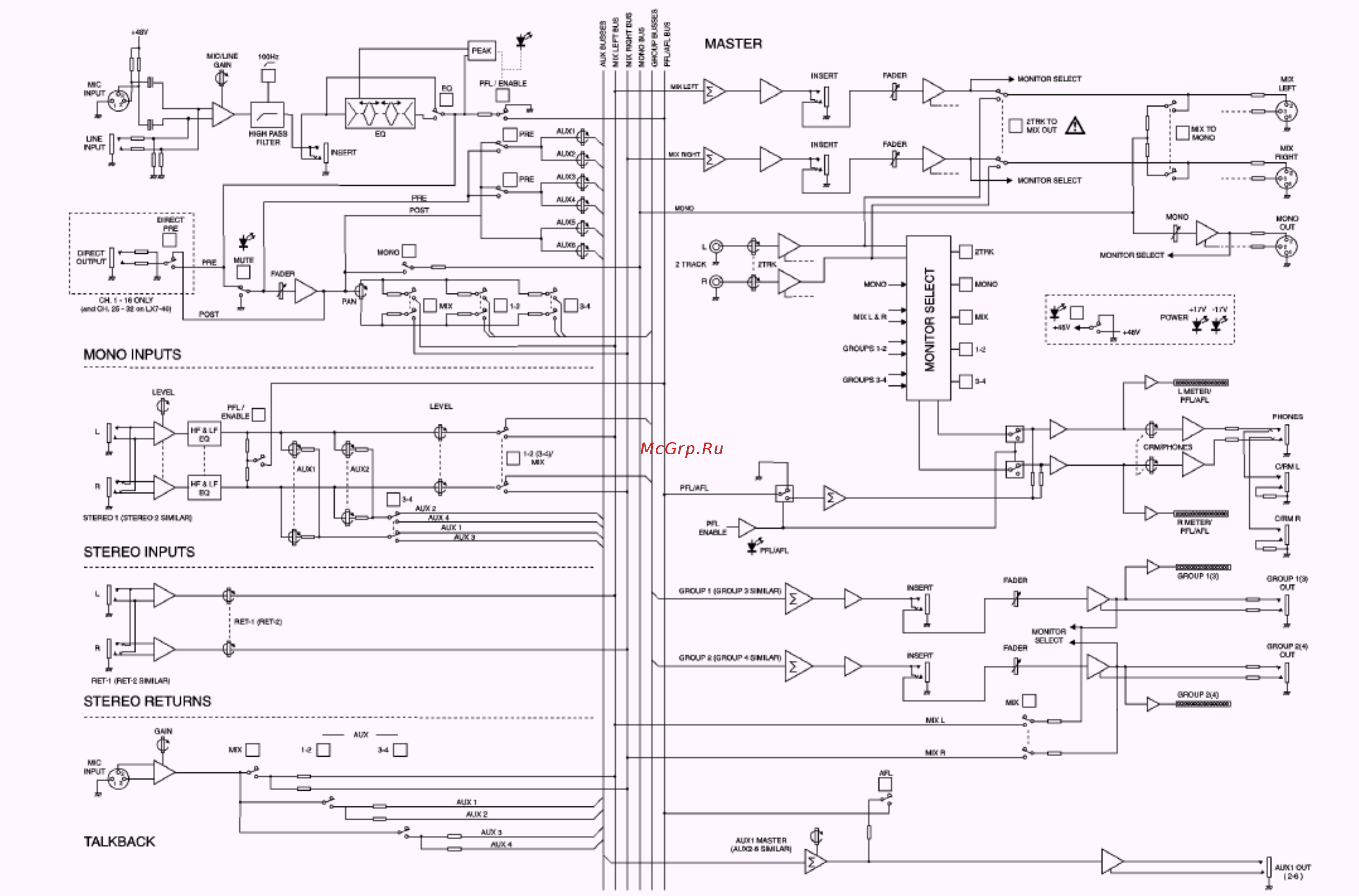 Soundcraft SPIRIT LX7II NEW 24CH Инструкция по эксплуатации онлайн [18/22] 10941
