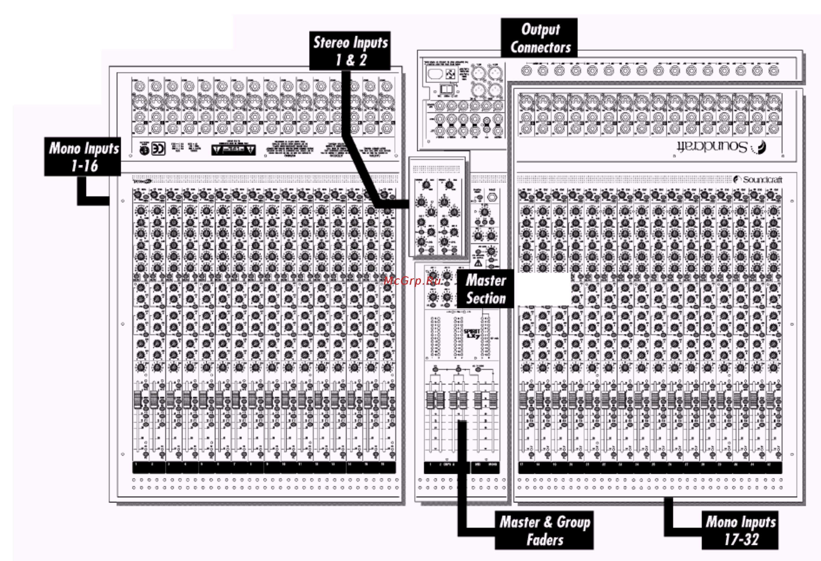 Soundcraft SPIRIT LX7II 16CH [3/22] Начинаем обзор