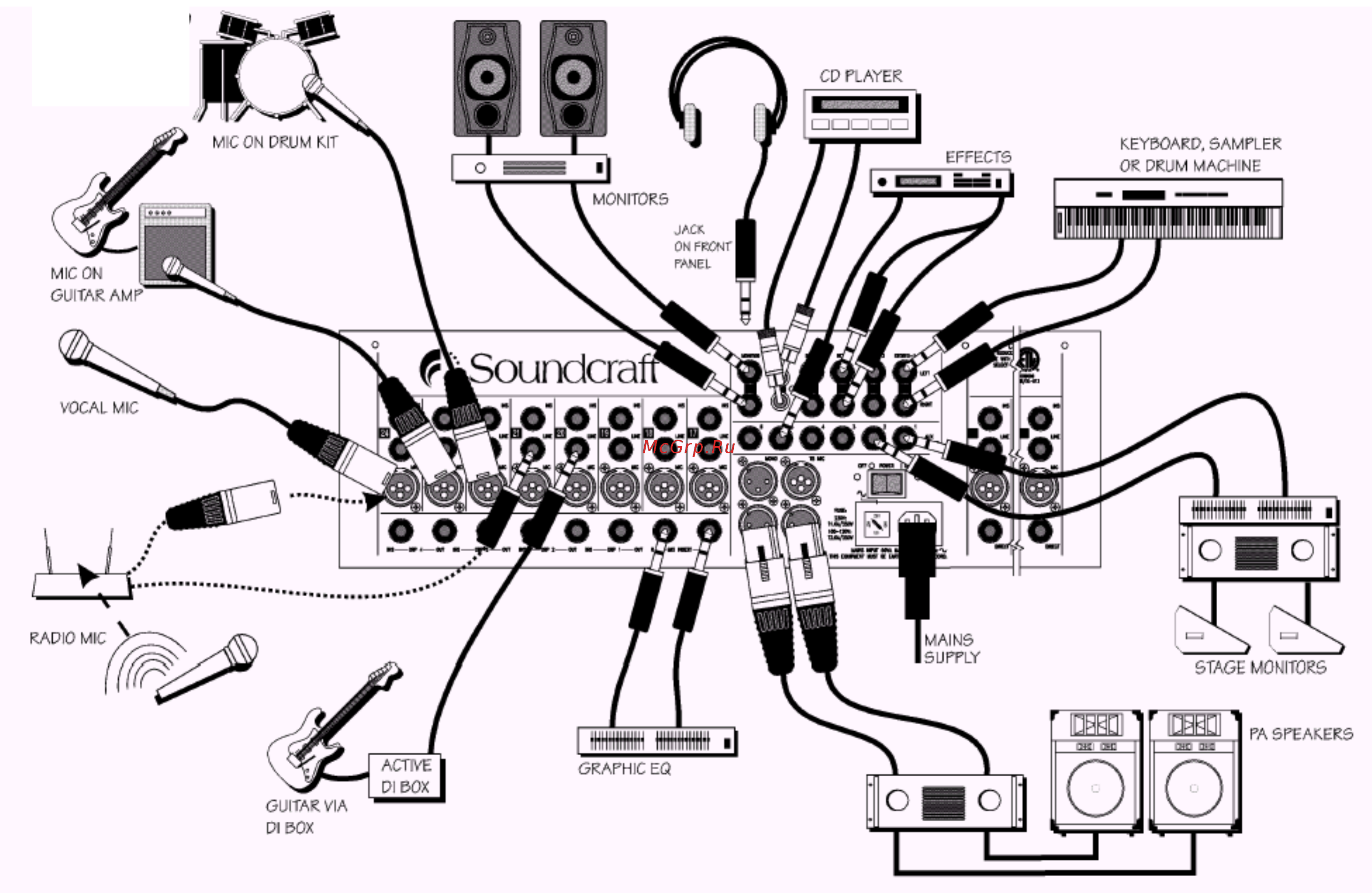 Soundcraft SPIRIT LX7II NEW 24CH [4/22] Подключение