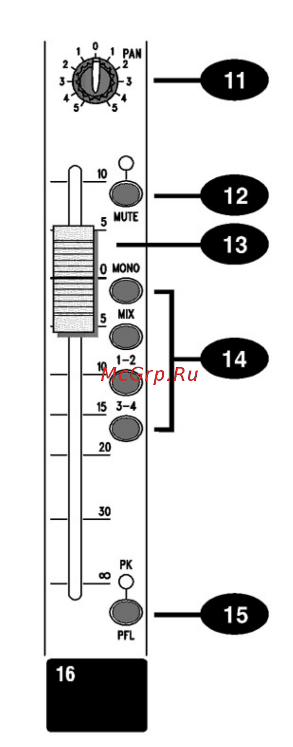 Soundcraft SPIRIT LX7II NEW 24CH Инструкция по эксплуатации онлайн [7/22] 10941