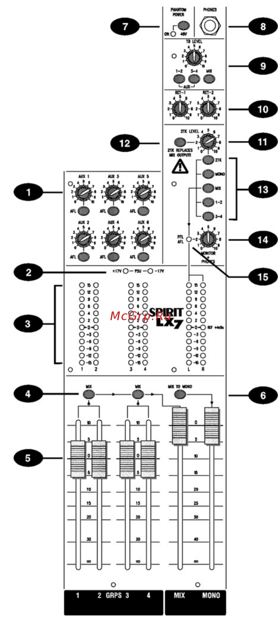 Soundcraft SPIRIT LX7II 32CH [9/22] Мастер секция