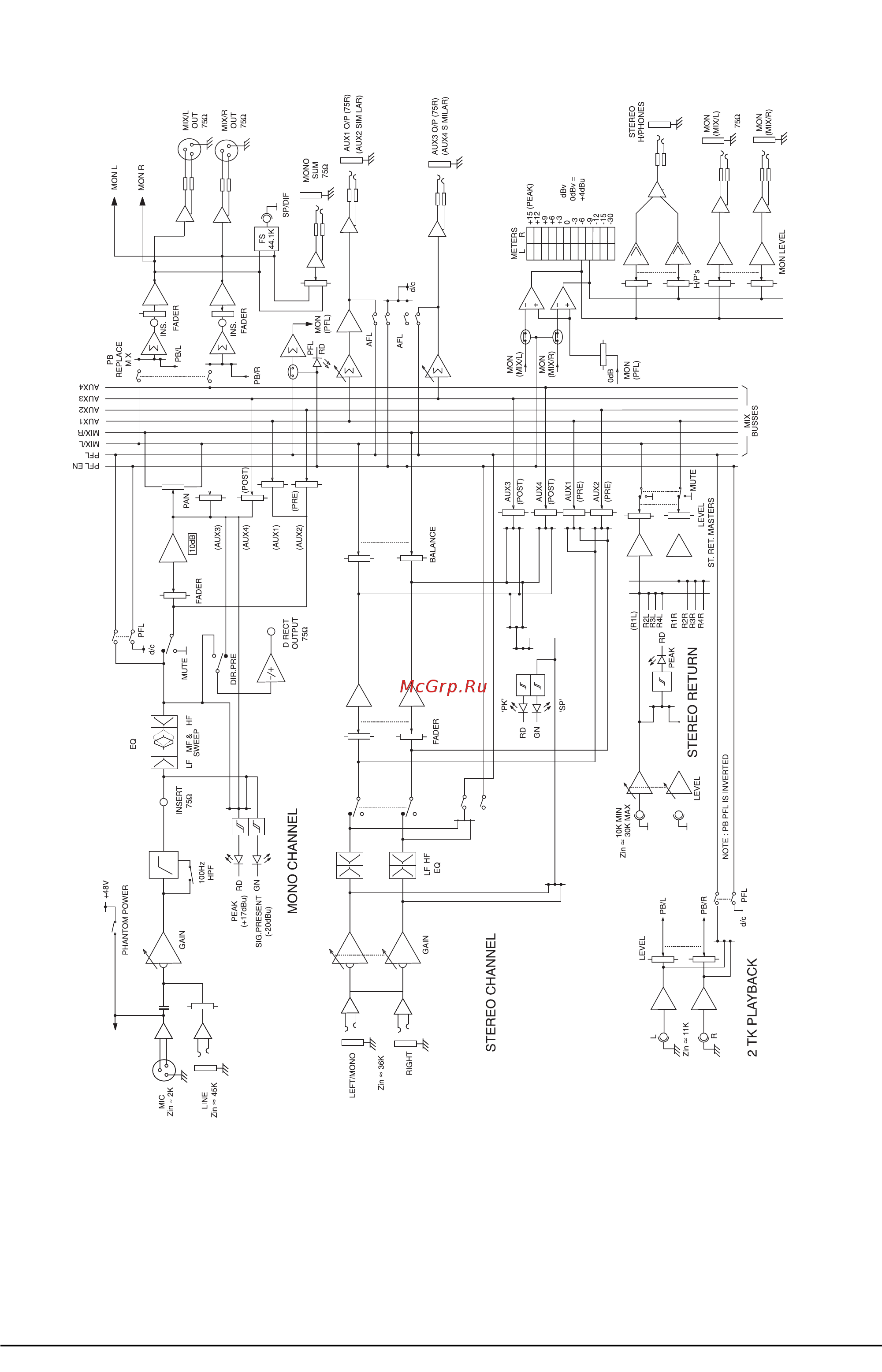 Soundcraft M4 [12/12] Блок схема