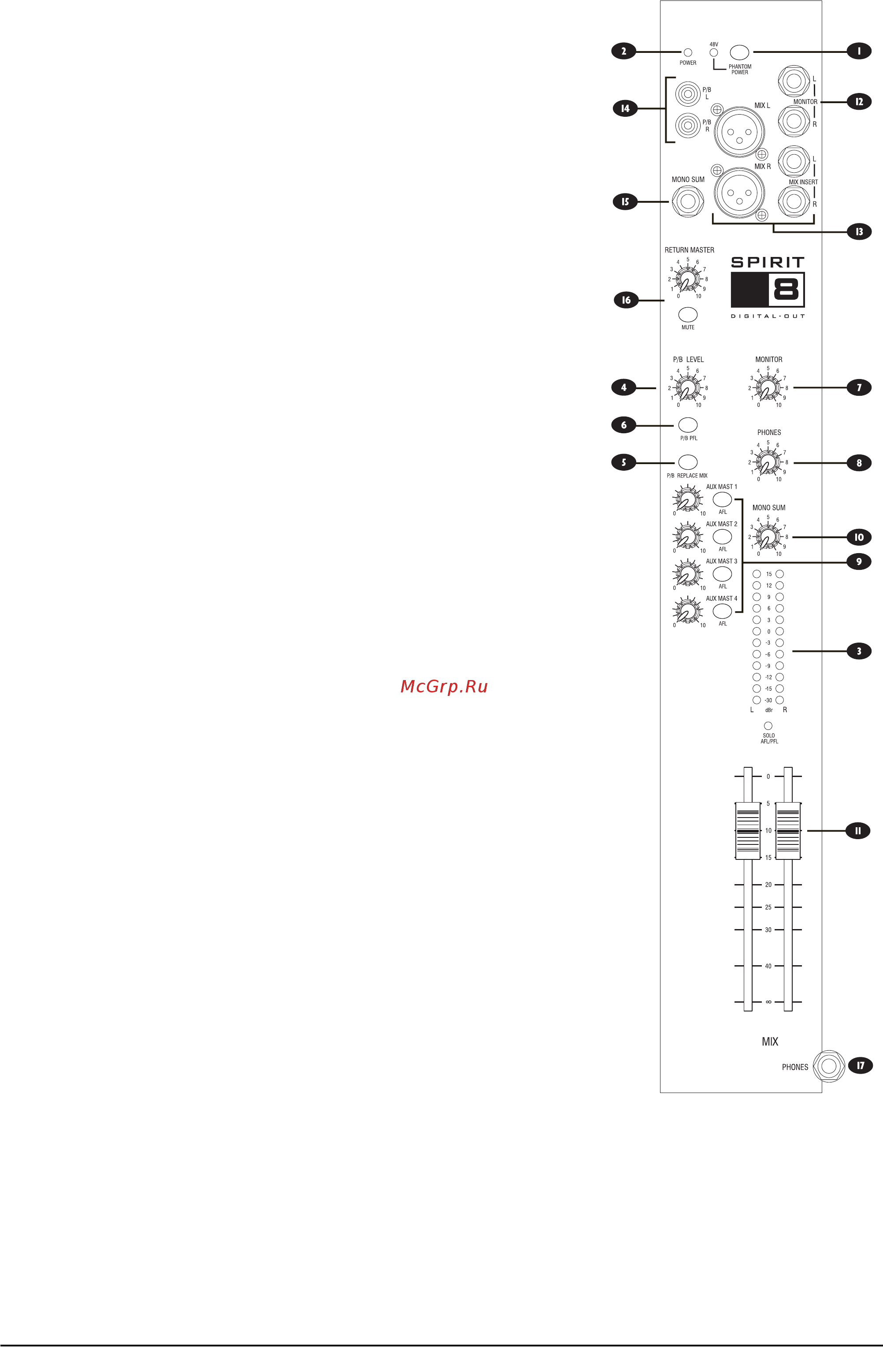 Soundcraft M4 [5/12] Выход mono sum