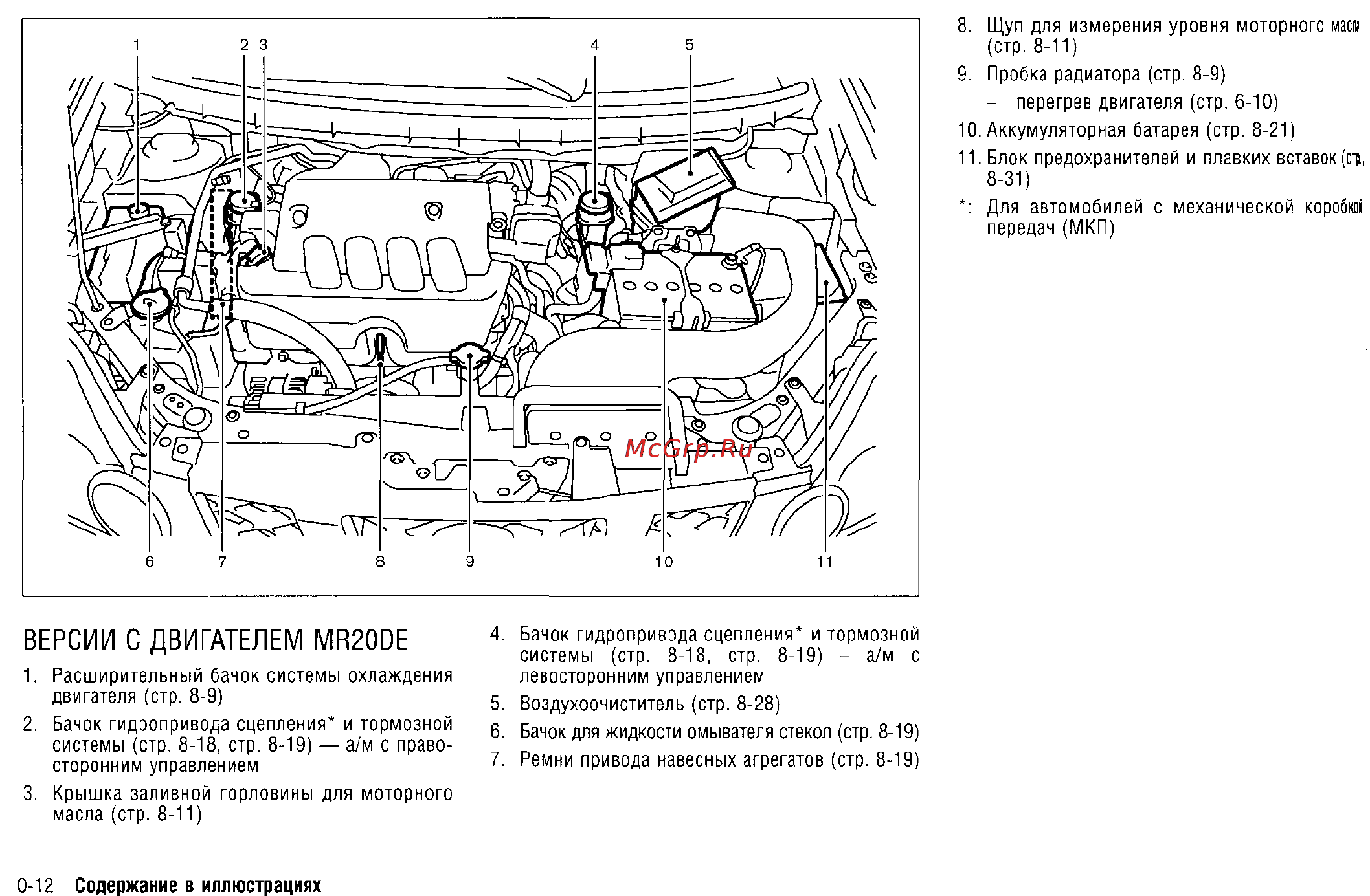 Nissan X-Trail (2011) [12/325] Версии с двигателем мк200е