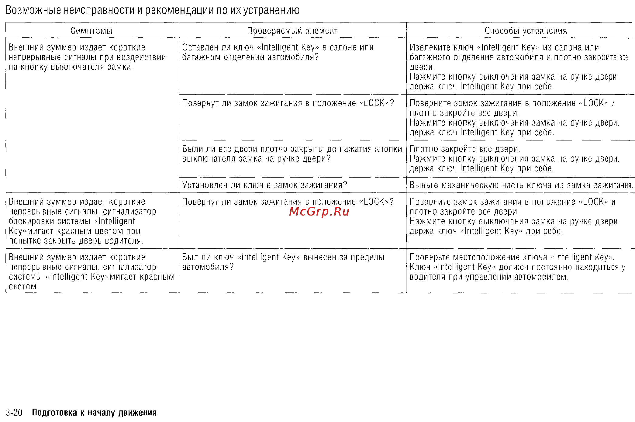 Nissan X-Trail (2011) [120/325] Возможные неисправности и рекомендации по их устранению
