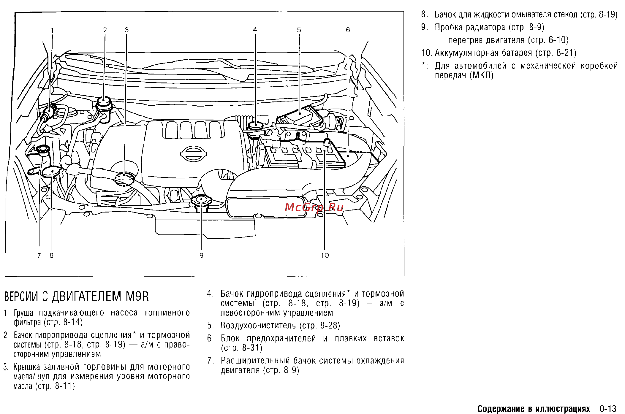 Nissan X-Trail (2011) [13/325] Версии с двигателем мэи
