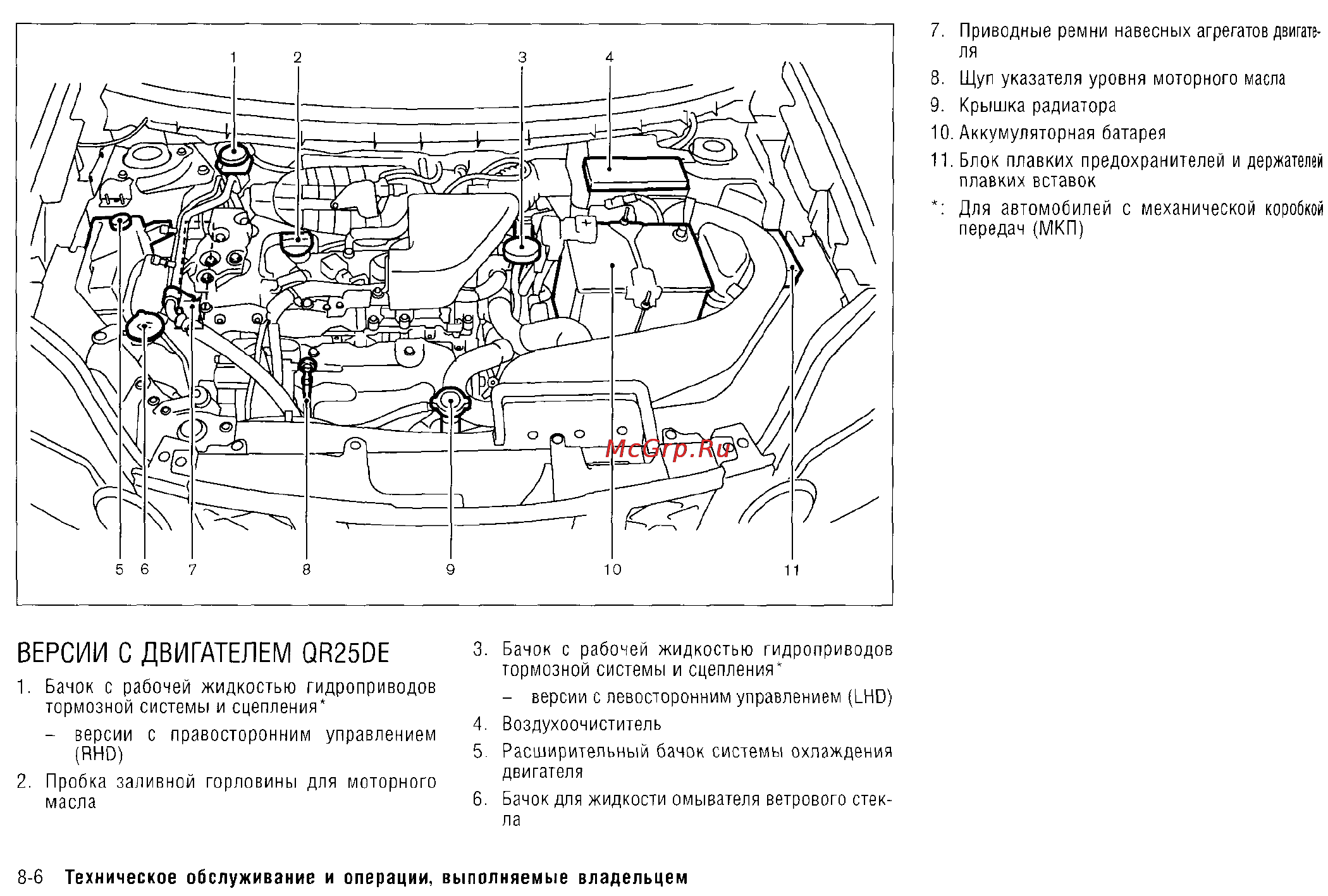 Nissan X-Trail (2011) [263/325] Версии с двигателем qr25de