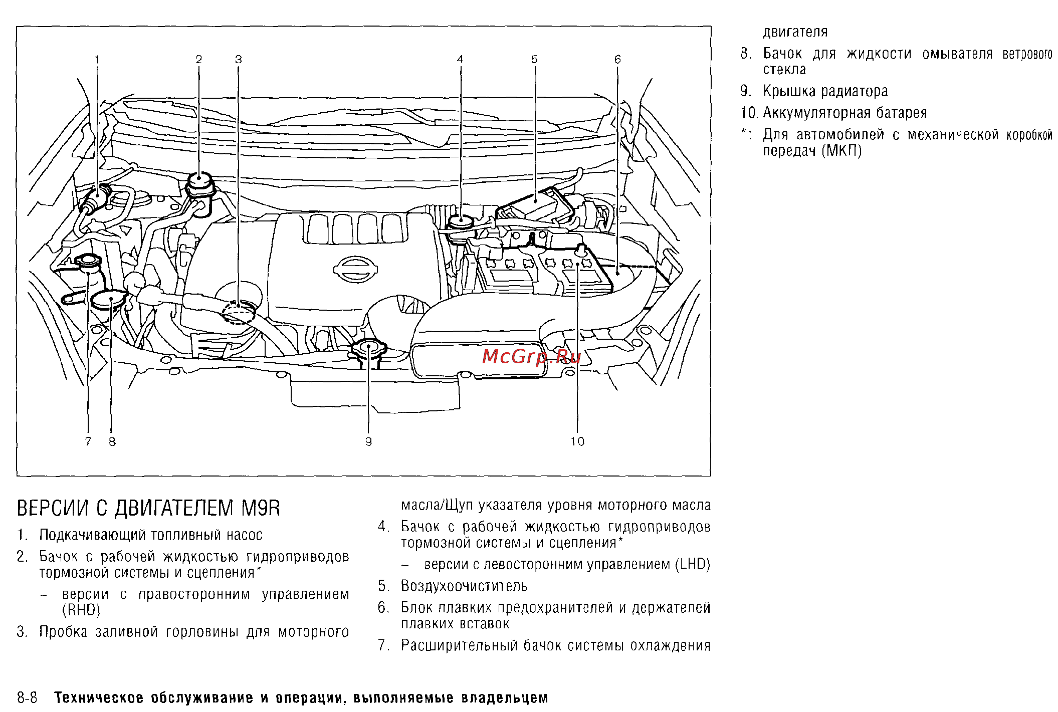 Nissan X-Trail (2011) [265/325] Версии с двигателем m9r