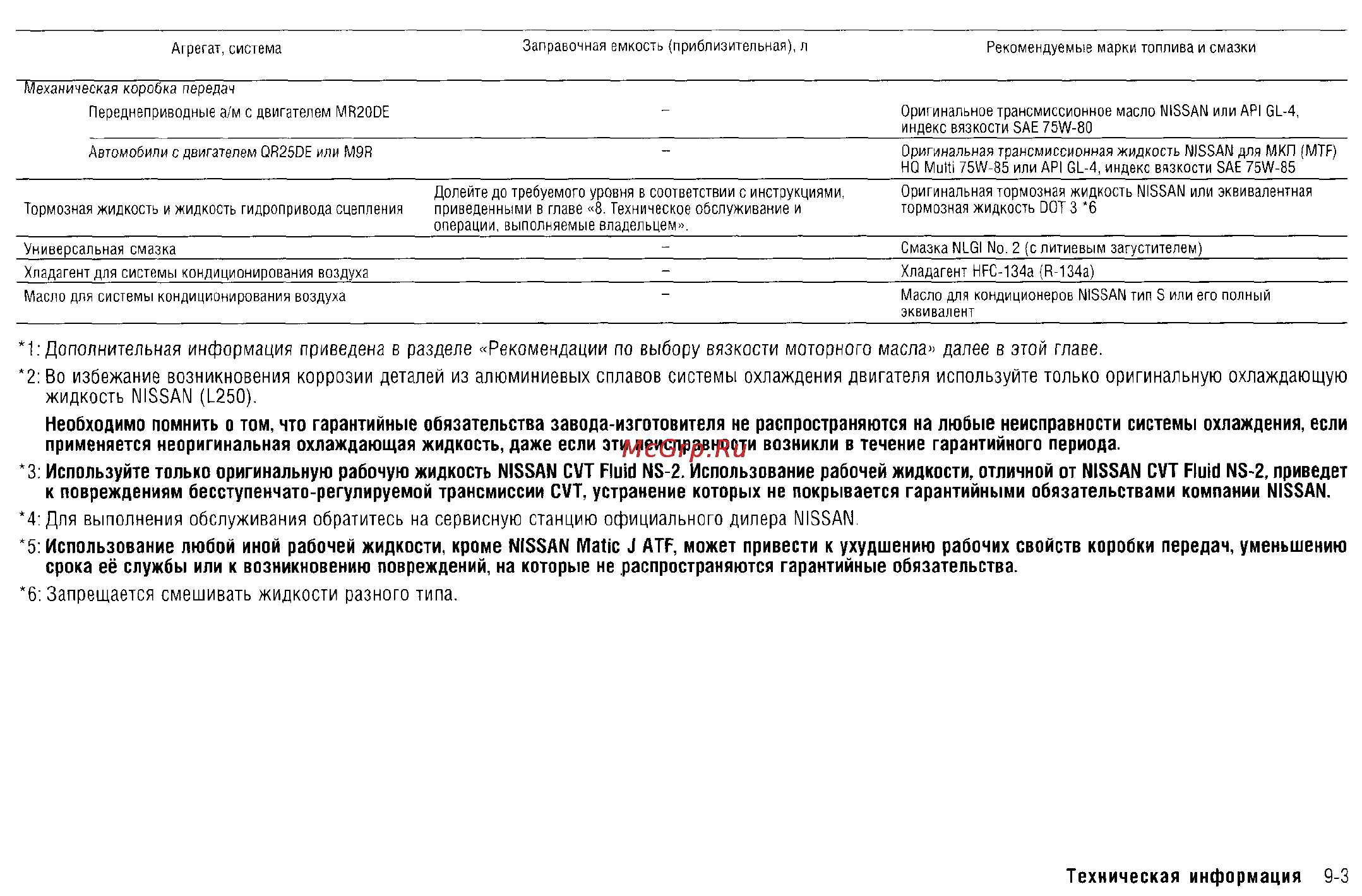 Nissan X-Trail (2011) Инструкция по эксплуатации онлайн [304/325] 11012