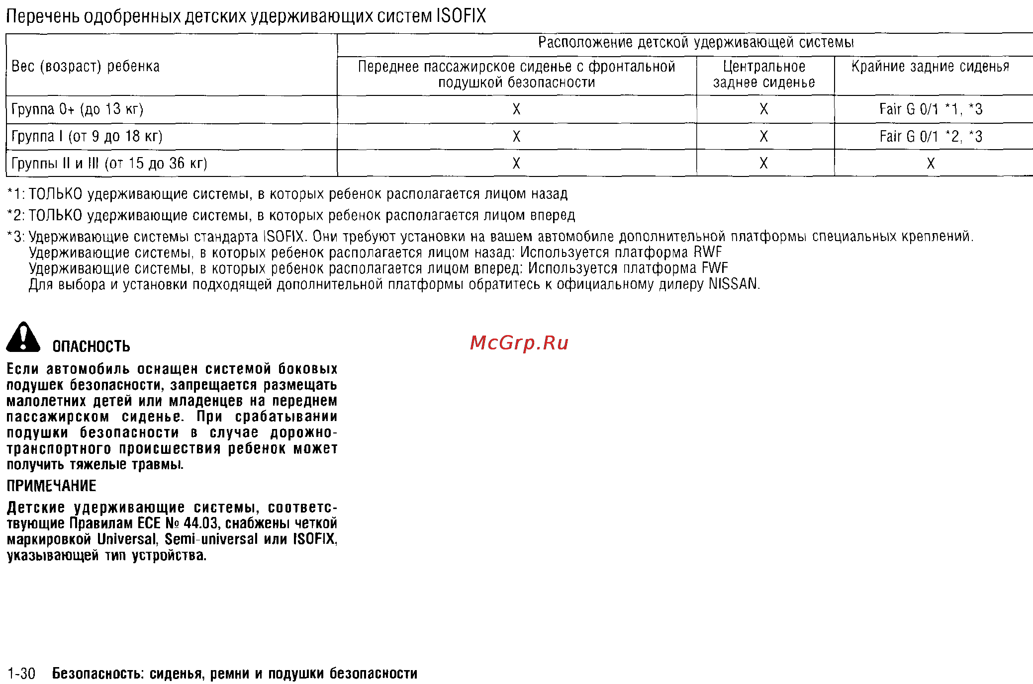 Nissan X-Trail (2011) [43/325] Перечень одобренных детских удерживающих систем isofix
