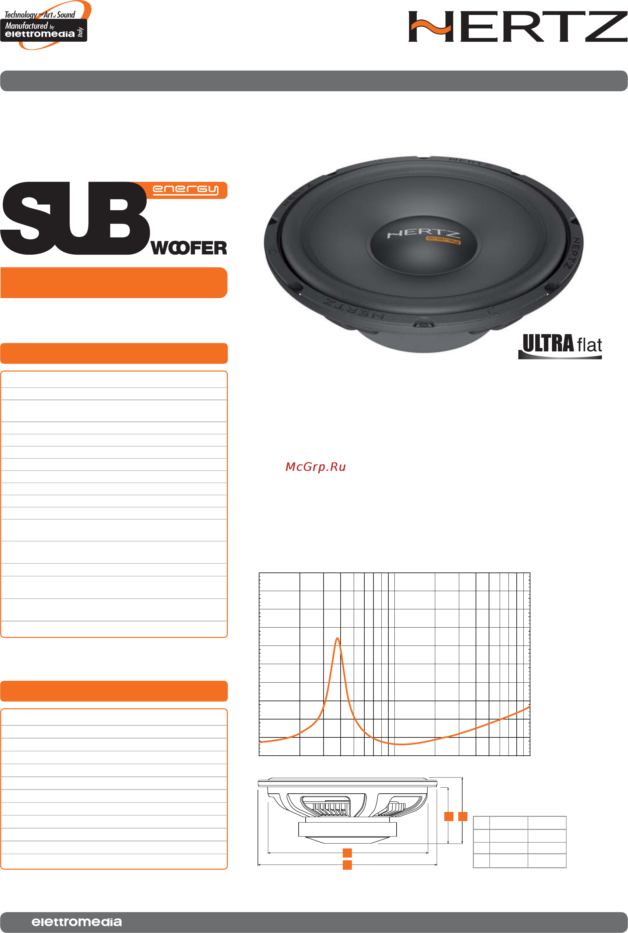 Hertz ES F25.5 [2/2] Electro acoustic parameters