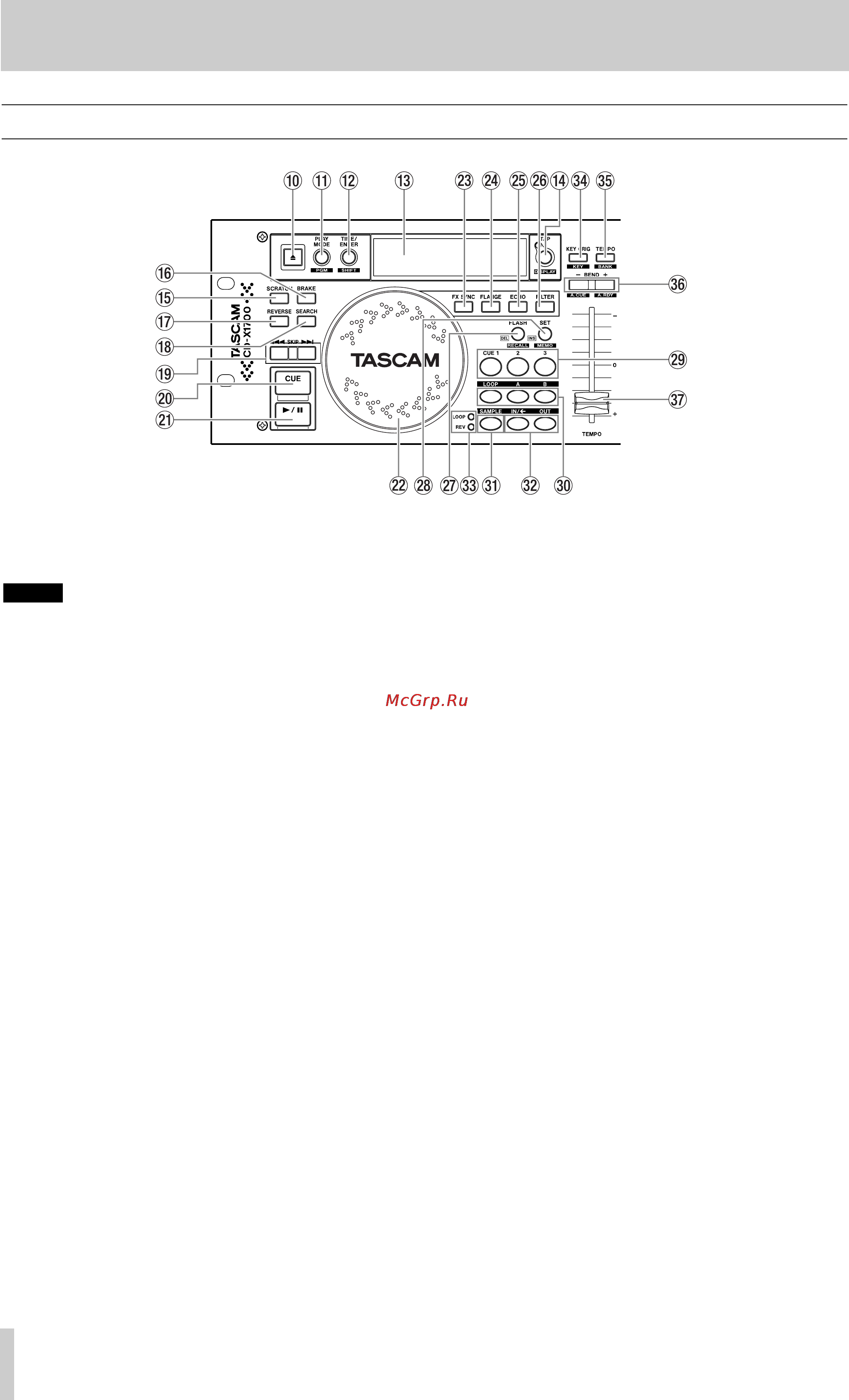 Tascam CD-X1700 [8/48] English 2 functions and controls