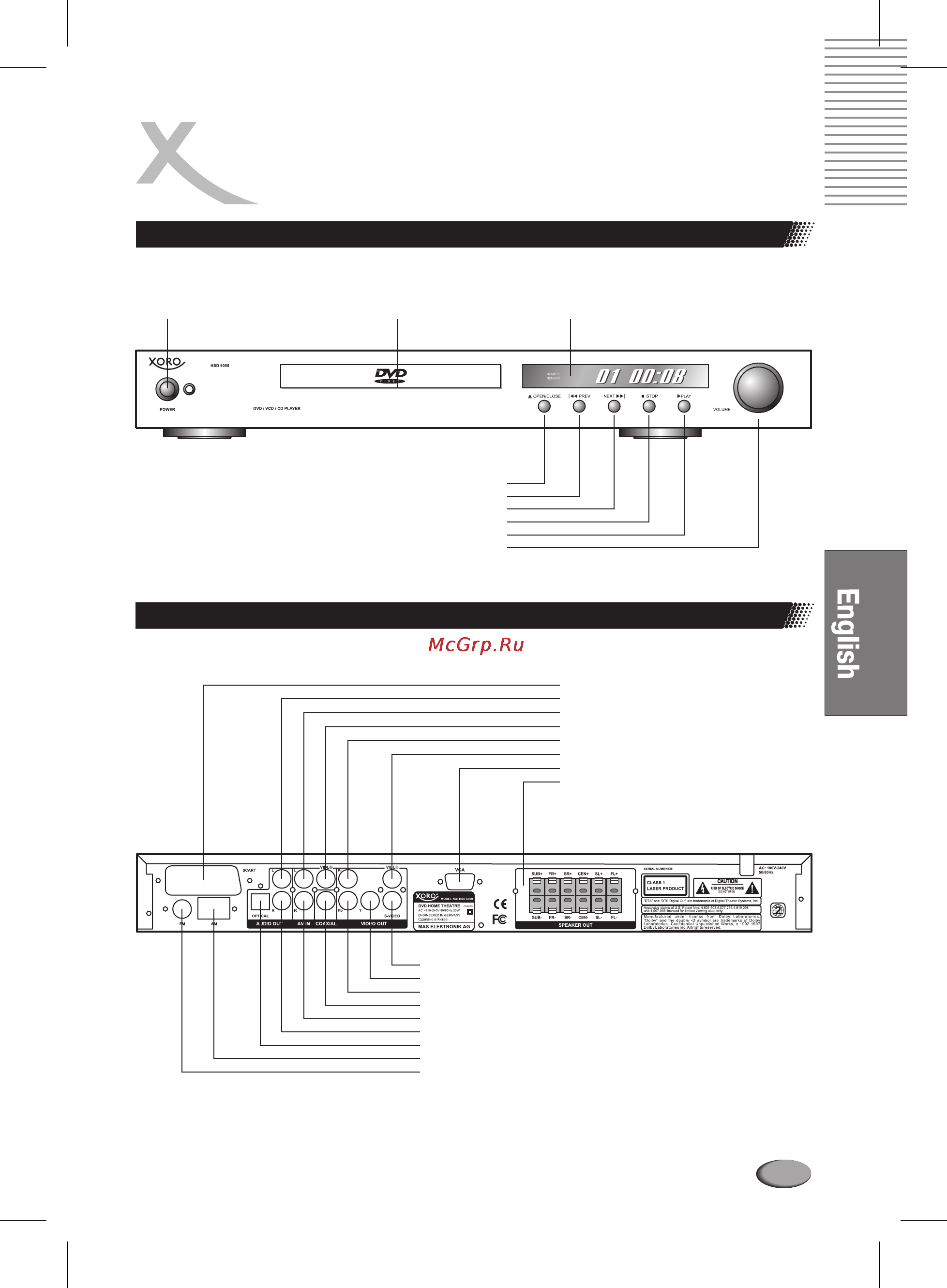 Xoro HSD 6000 [119/168] Outputs and control elements