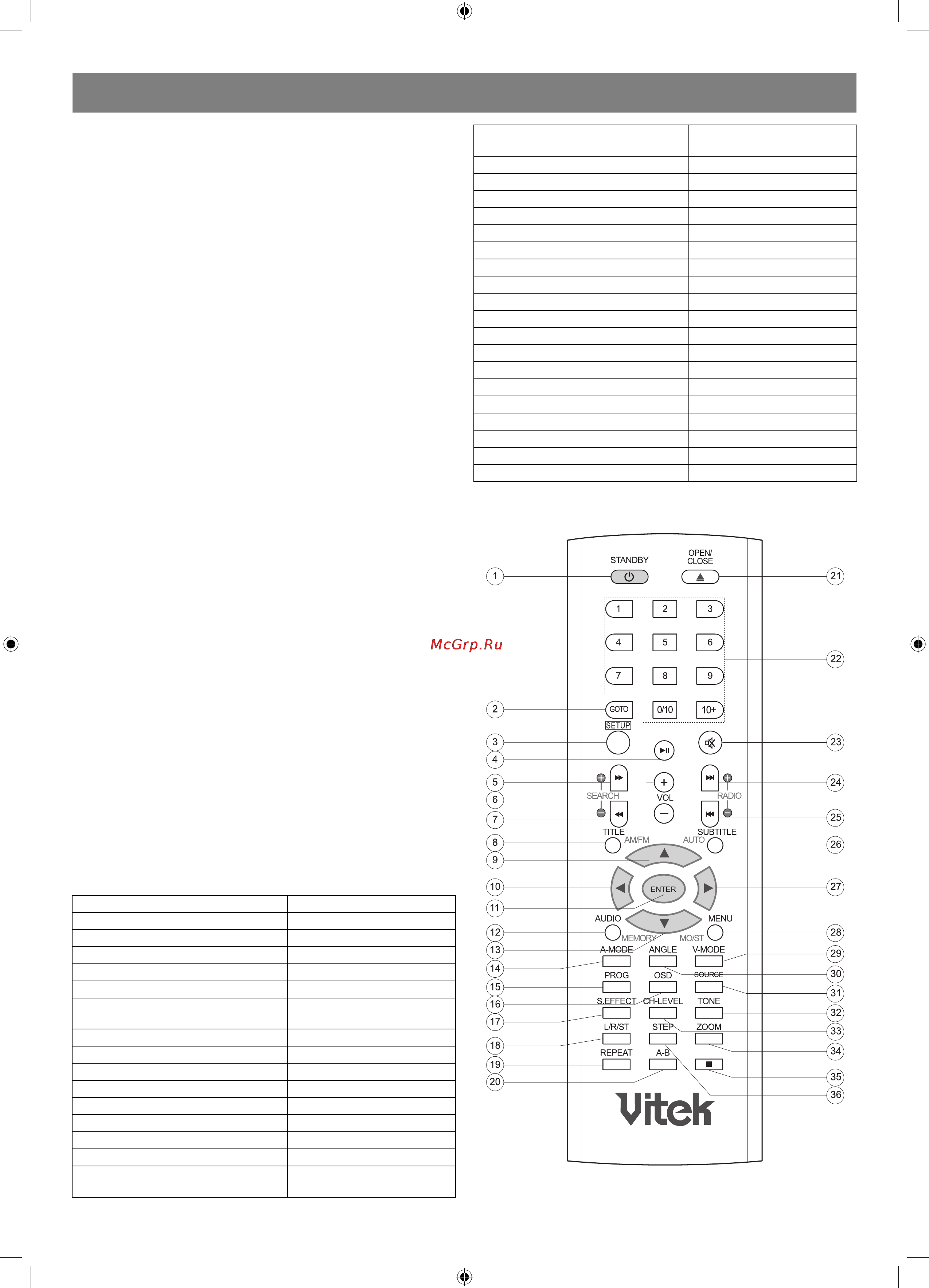 Vitek VT-4060 SR [16/60] Deutsch