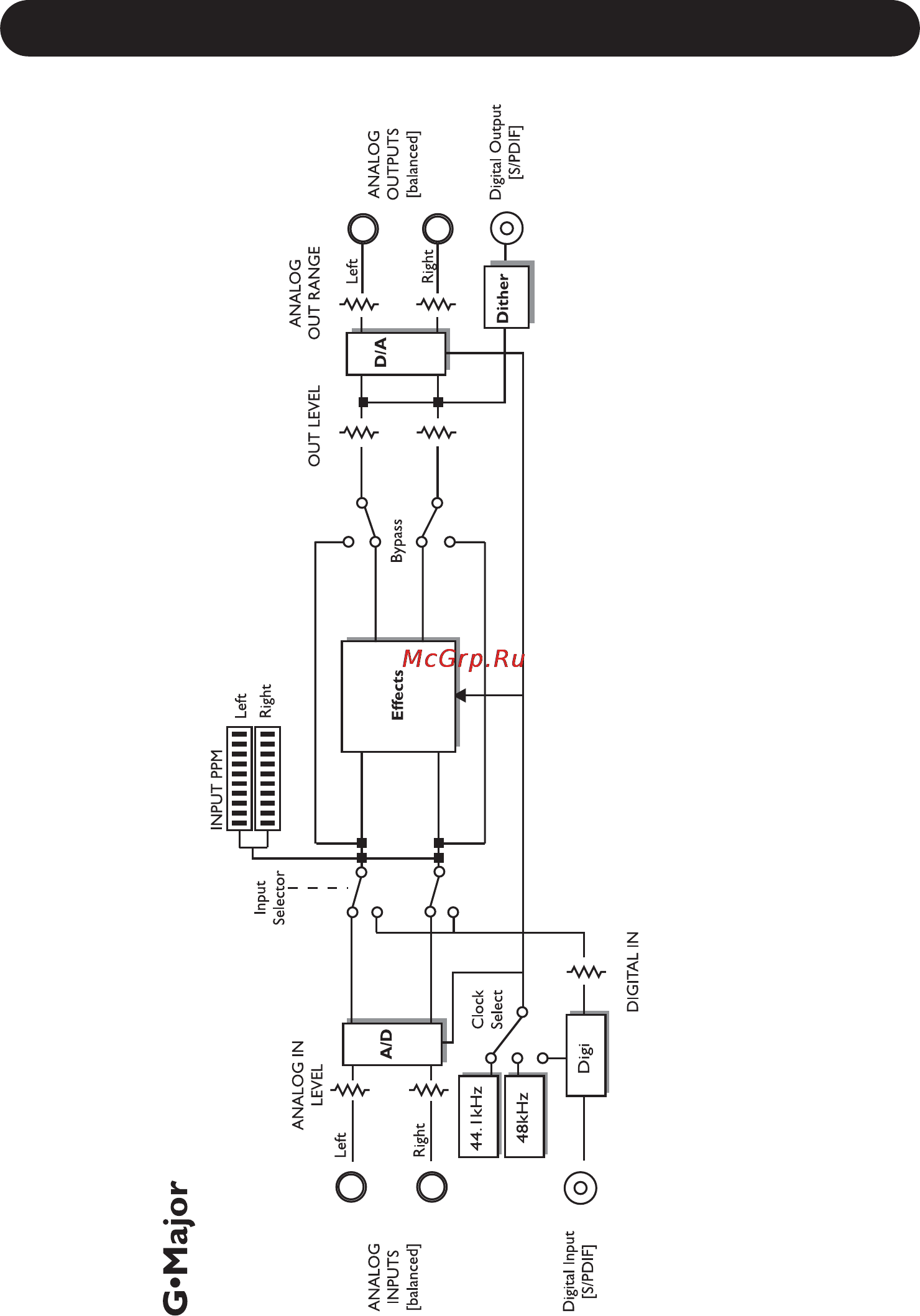 Tc Electronic G-MAJOR [11/52] Signal flow