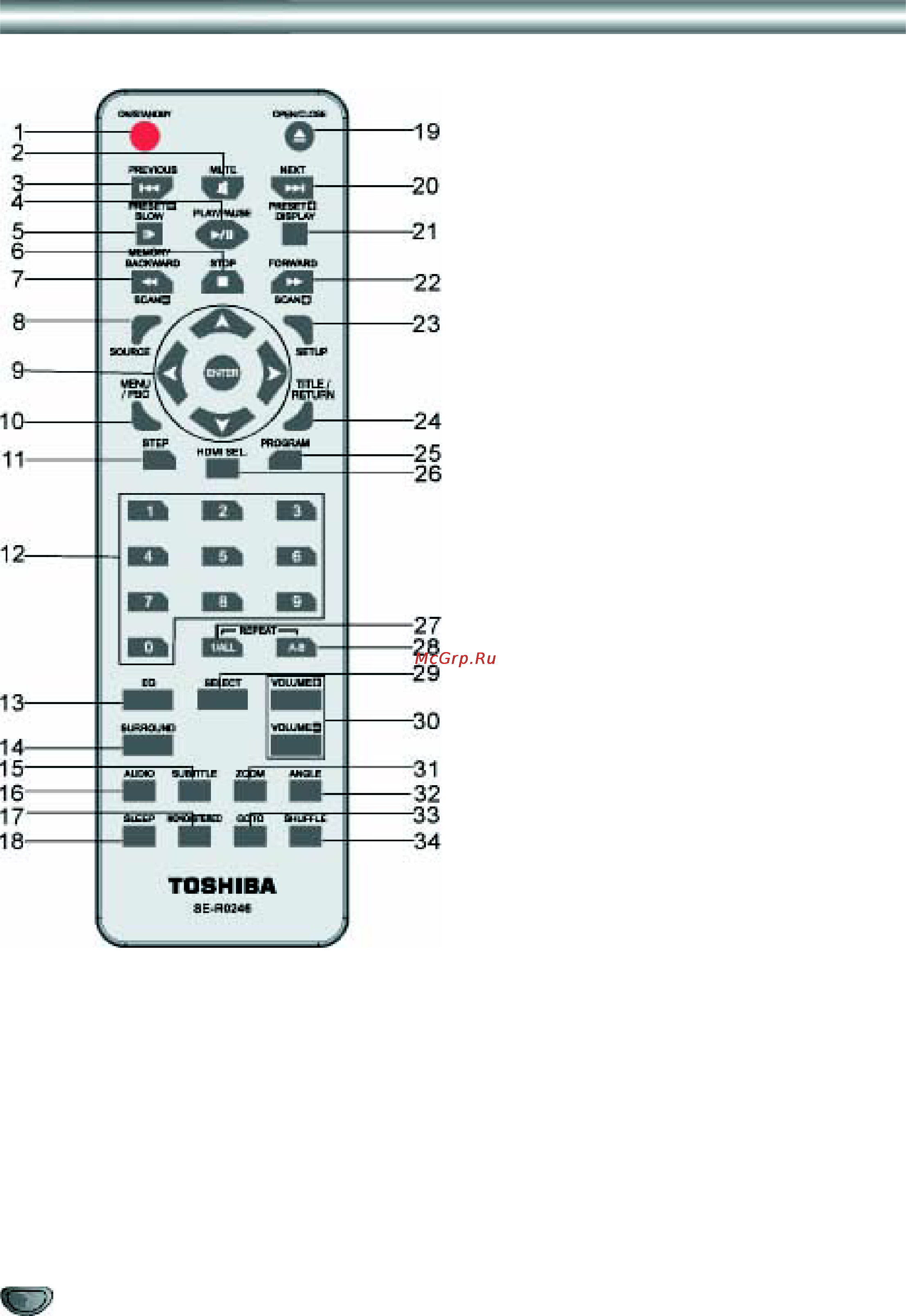 Toshiba SD-57HTKR [8/32] Пульт дистанционного управления