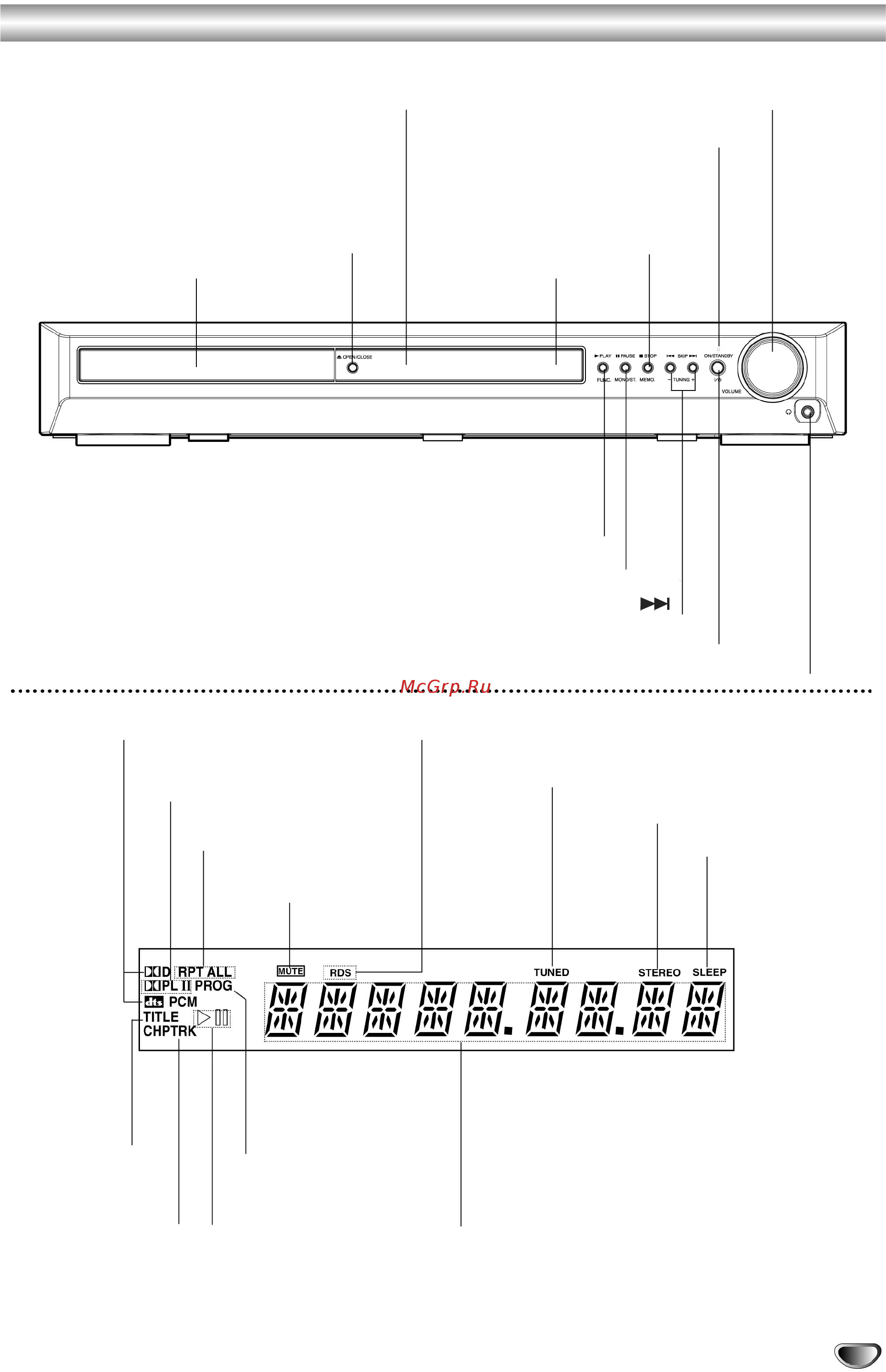 Toshiba SD-44HKSE [7/34] Передняя панель и дисплей